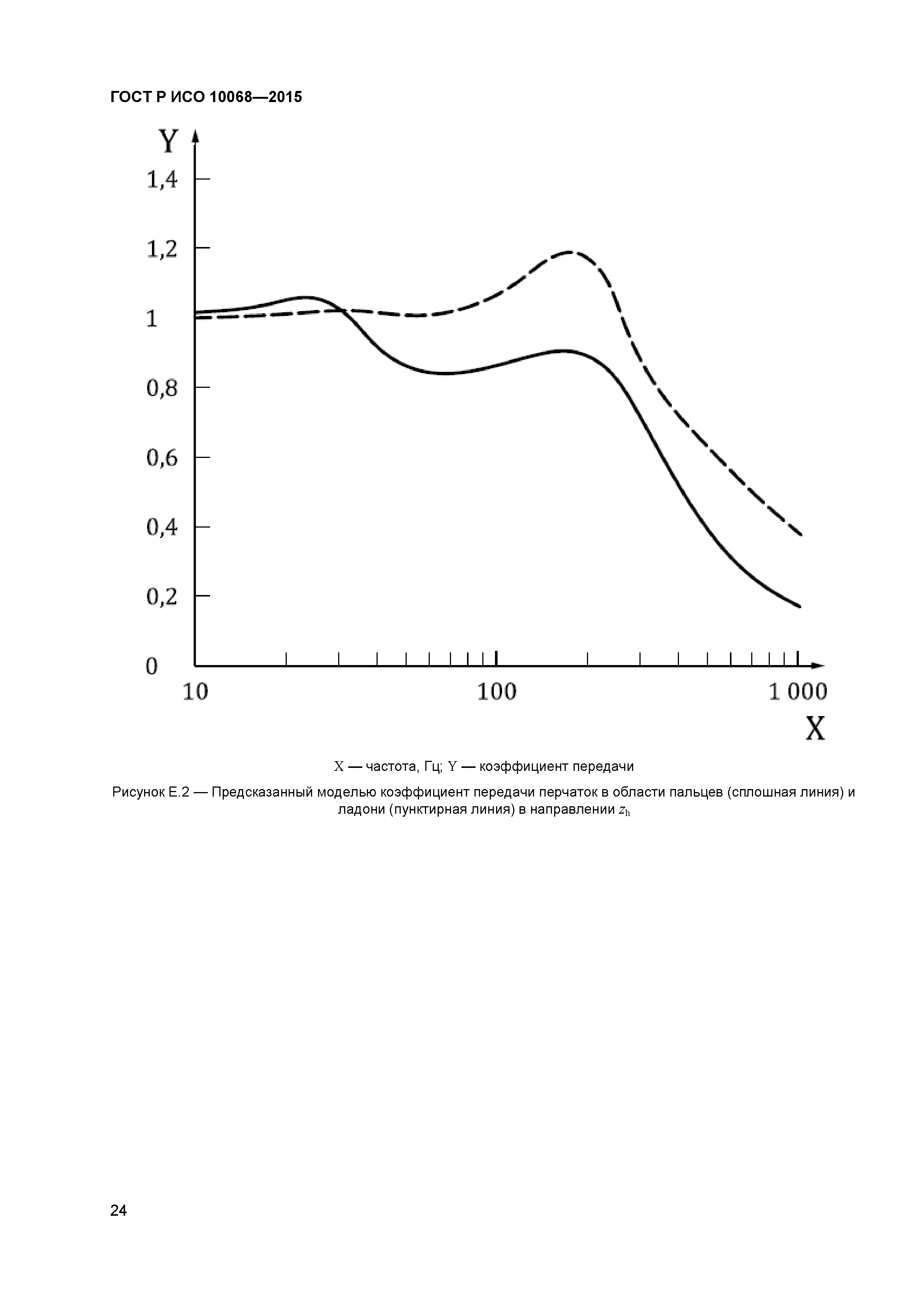 ГОСТ Р ИСО 10068-2015