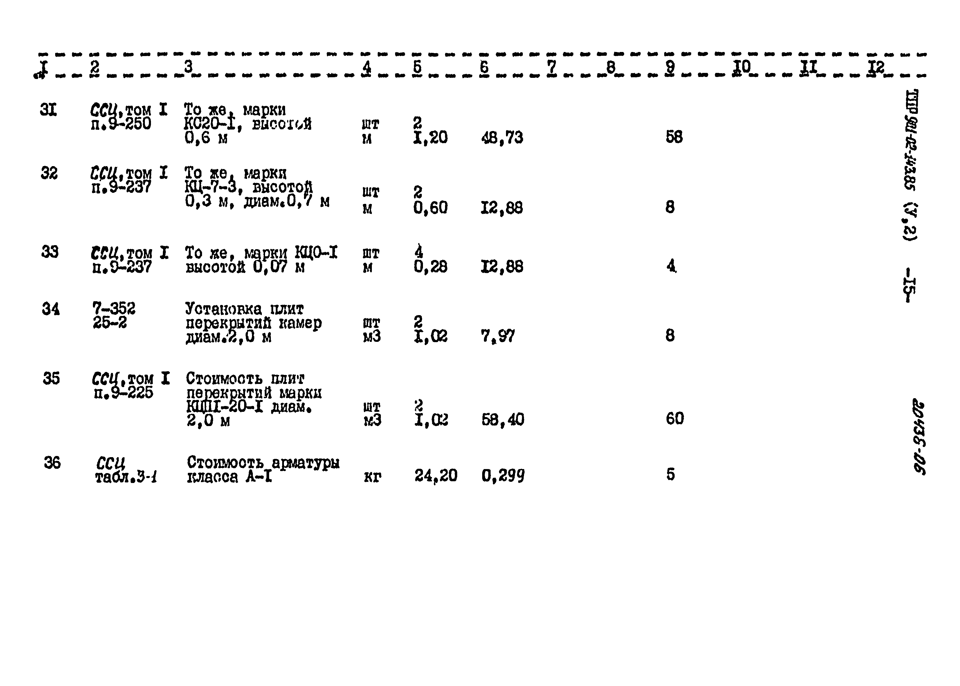 Типовые проектные решения 901-02-143.85