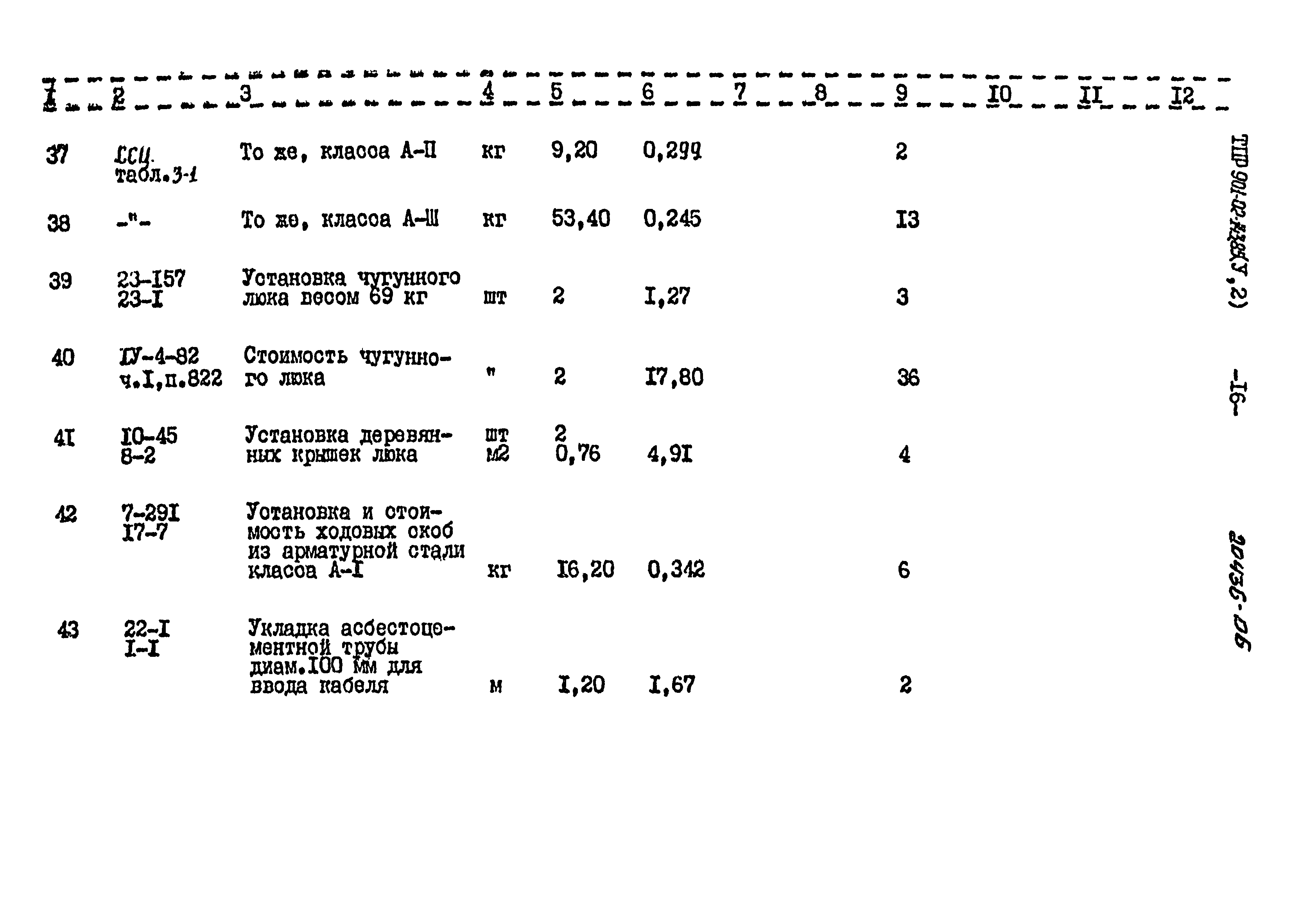 Типовые проектные решения 901-02-143.85