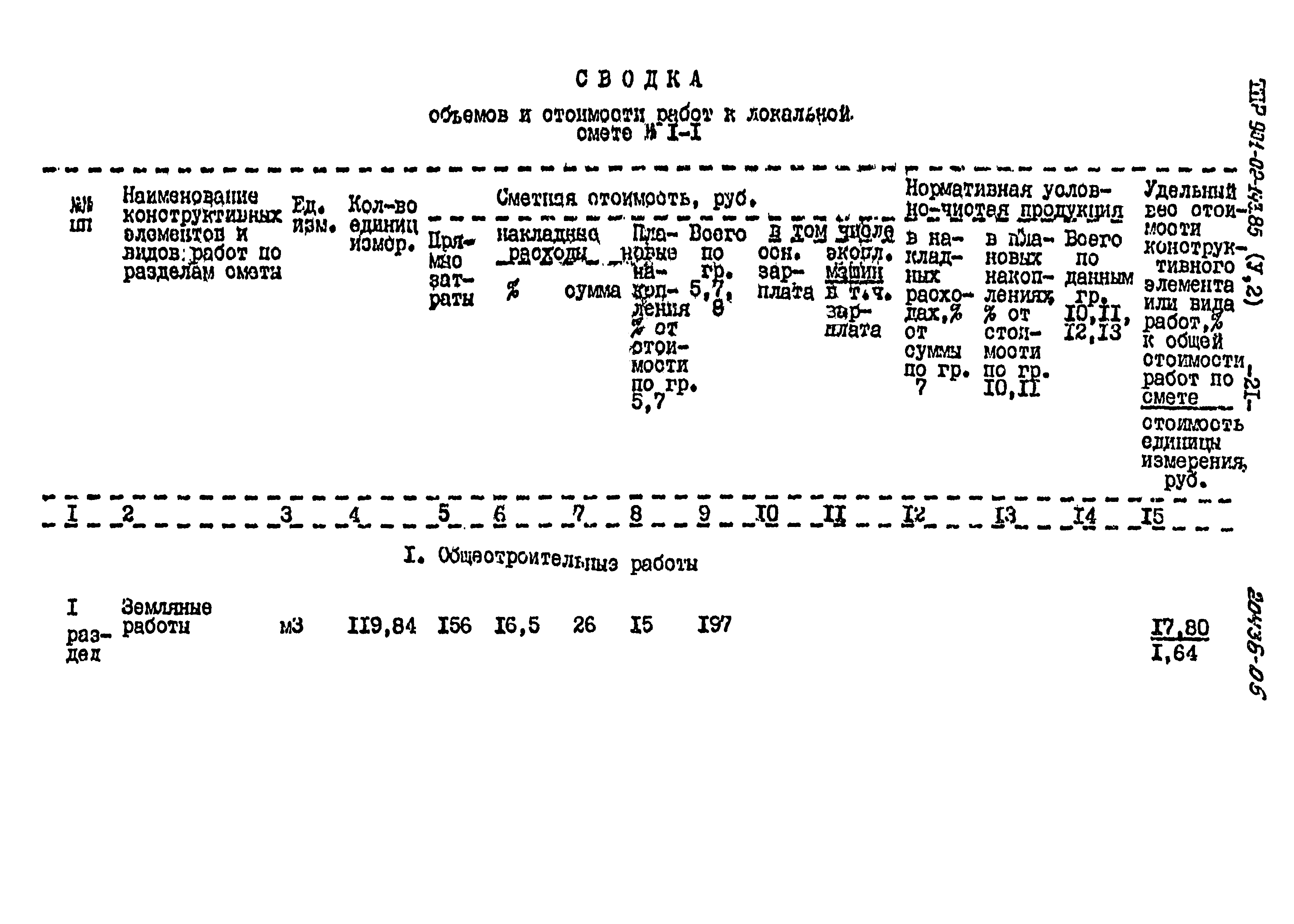 Типовые проектные решения 901-02-143.85
