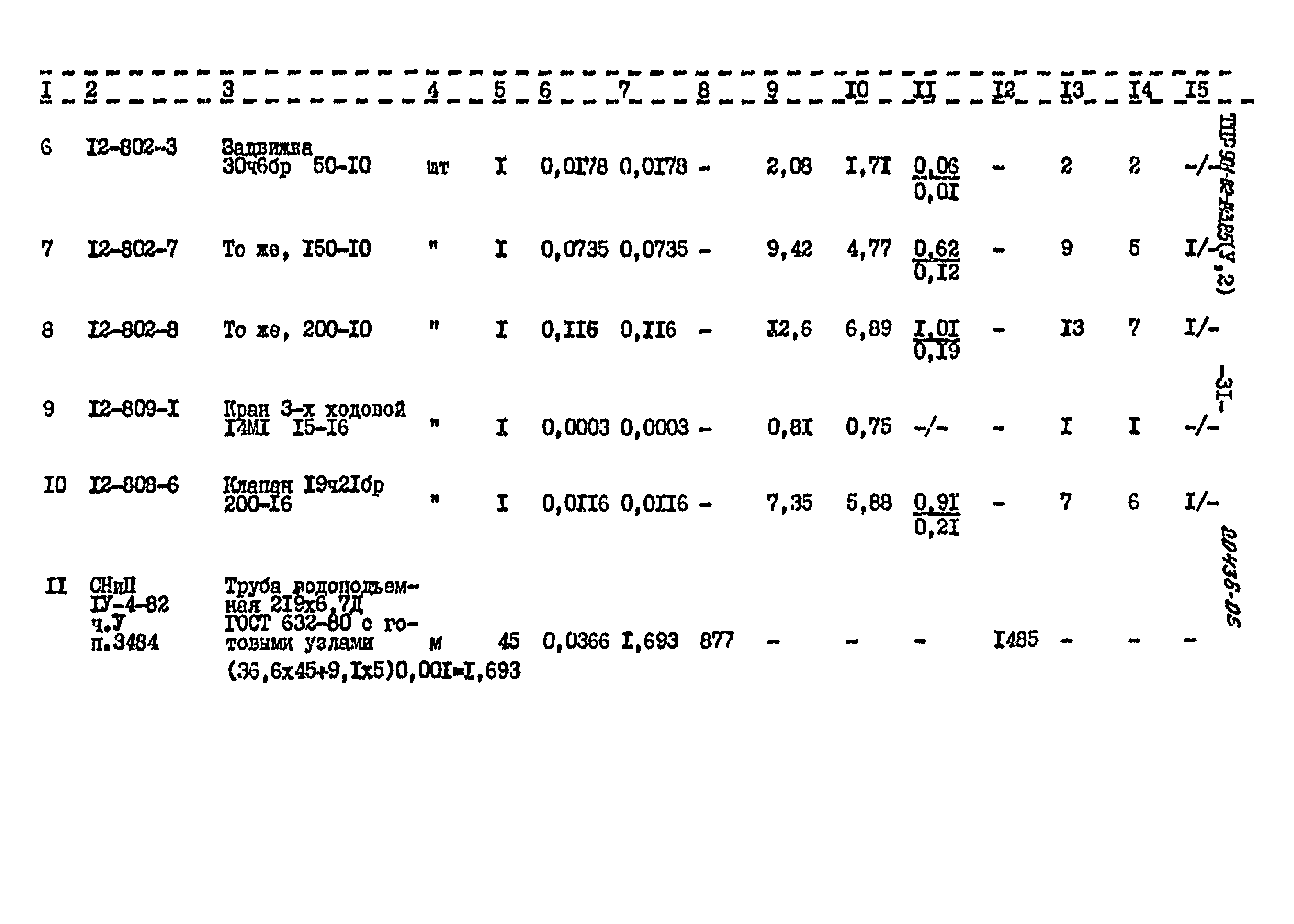 Типовые проектные решения 901-02-143.85