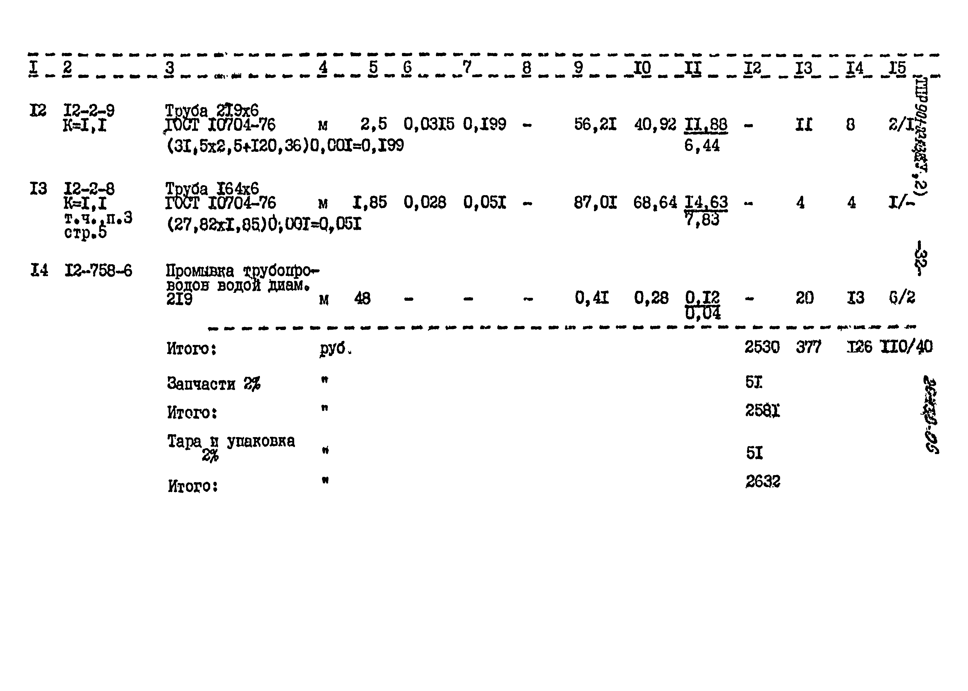 Типовые проектные решения 901-02-143.85