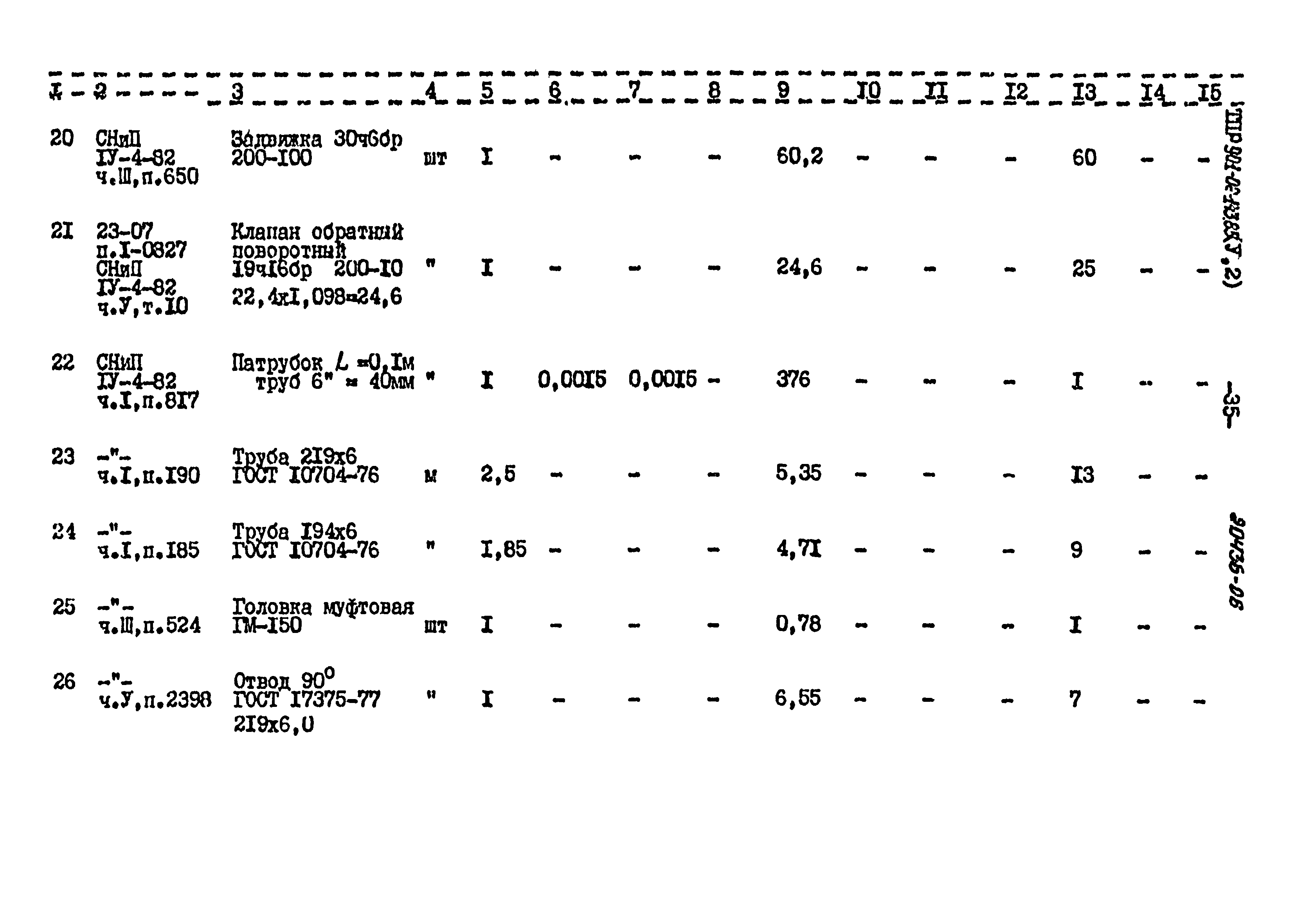 Типовые проектные решения 901-02-143.85