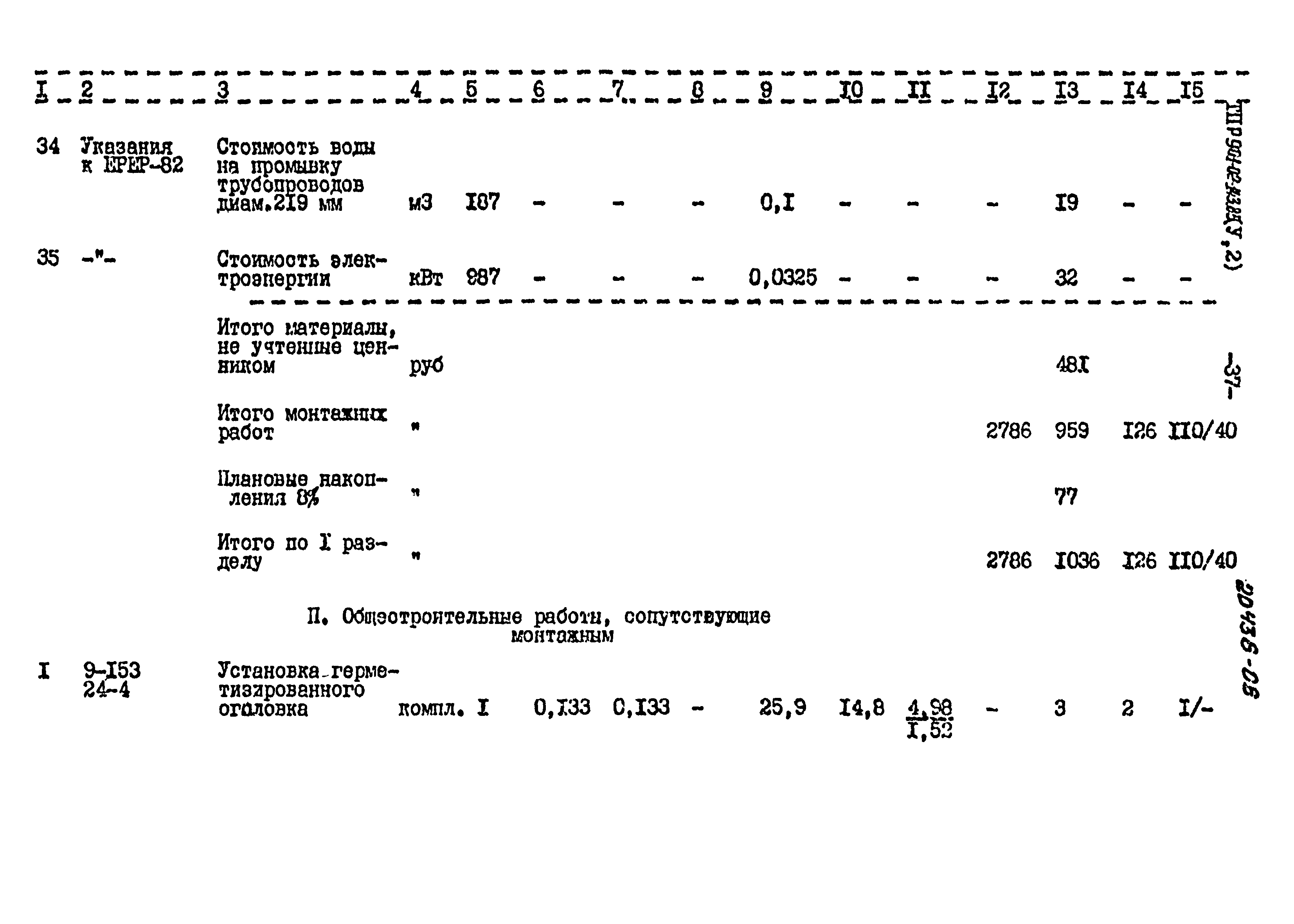 Типовые проектные решения 901-02-143.85