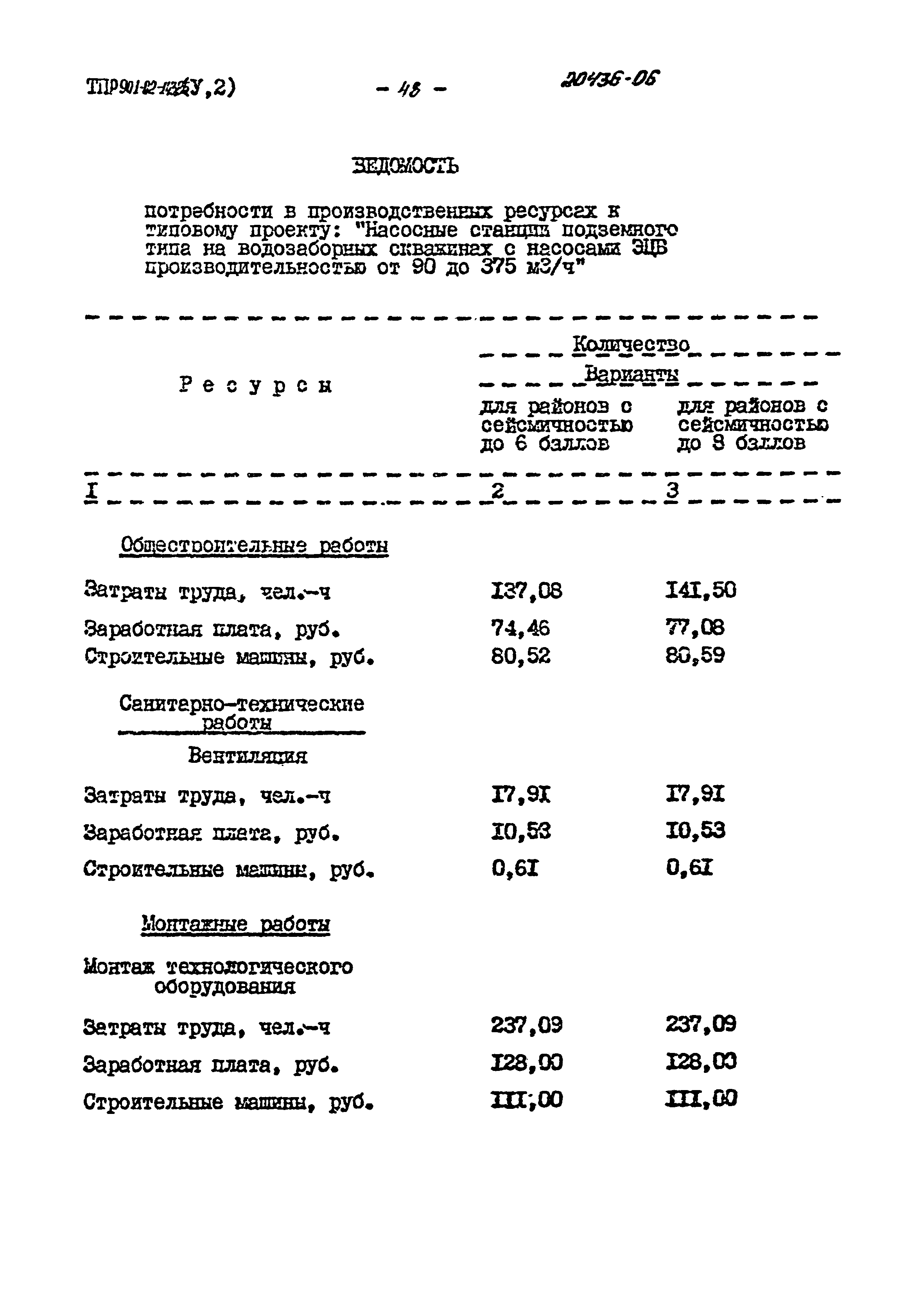 Типовые проектные решения 901-02-143.85
