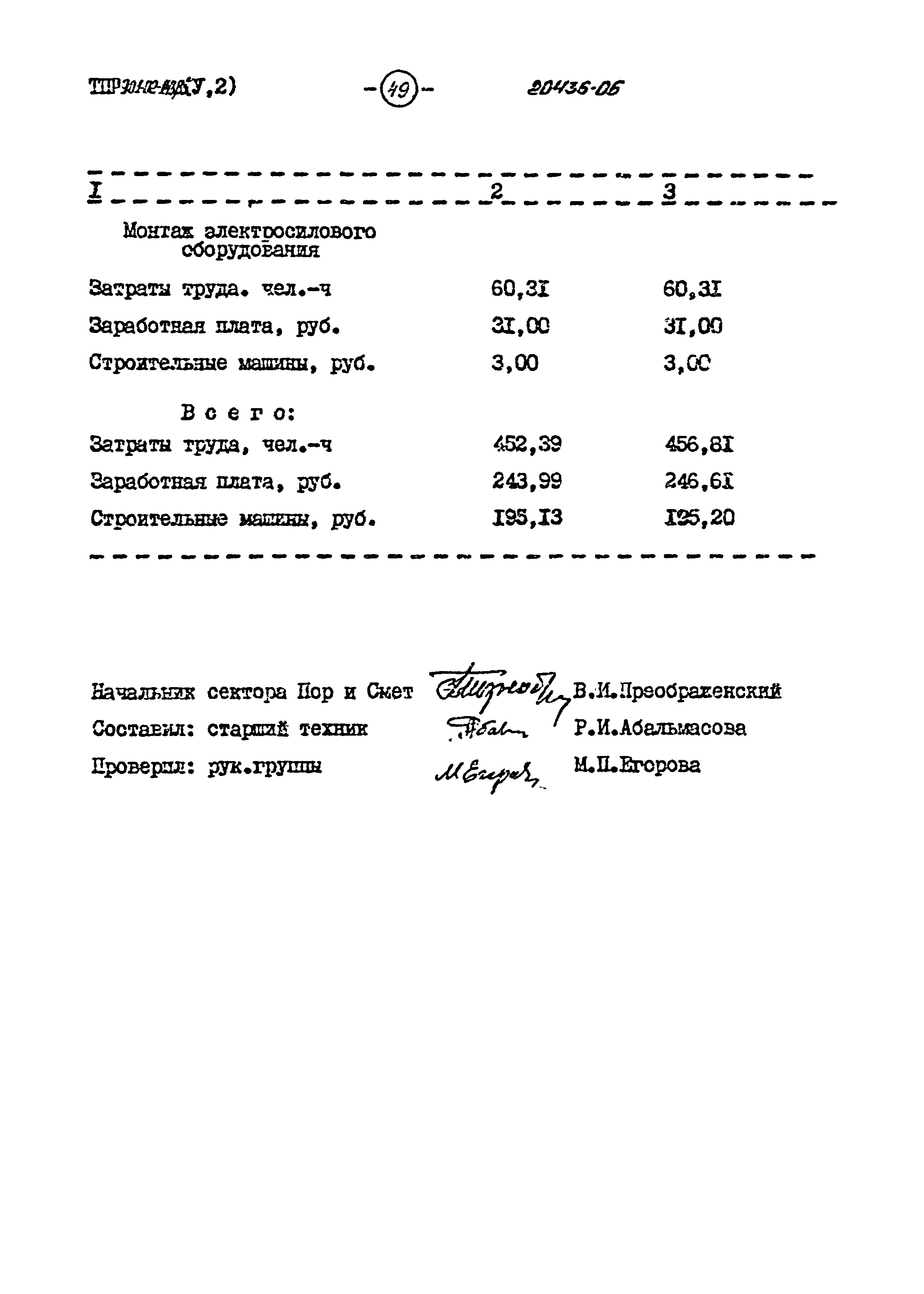Типовые проектные решения 901-02-143.85