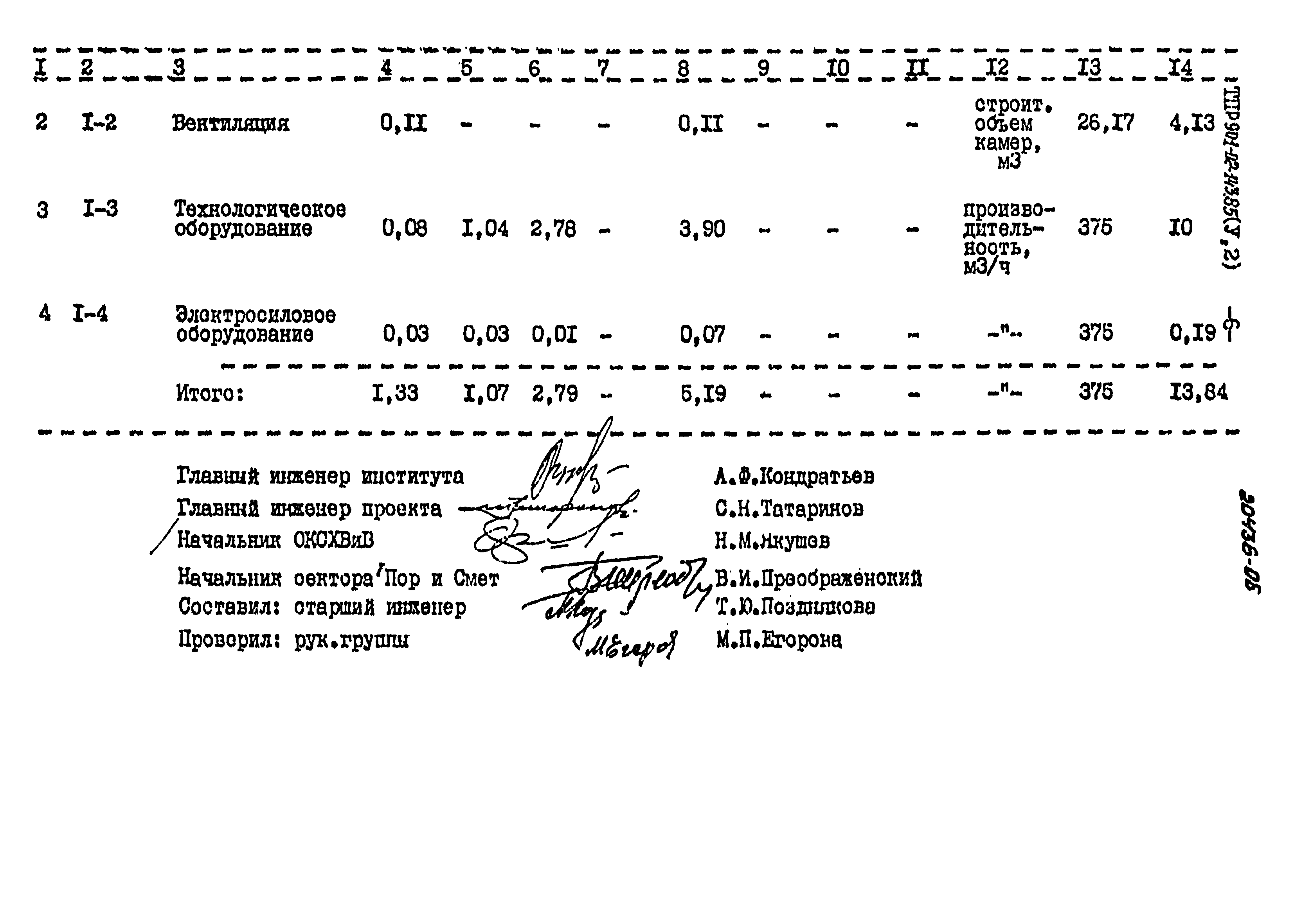 Типовые проектные решения 901-02-143.85