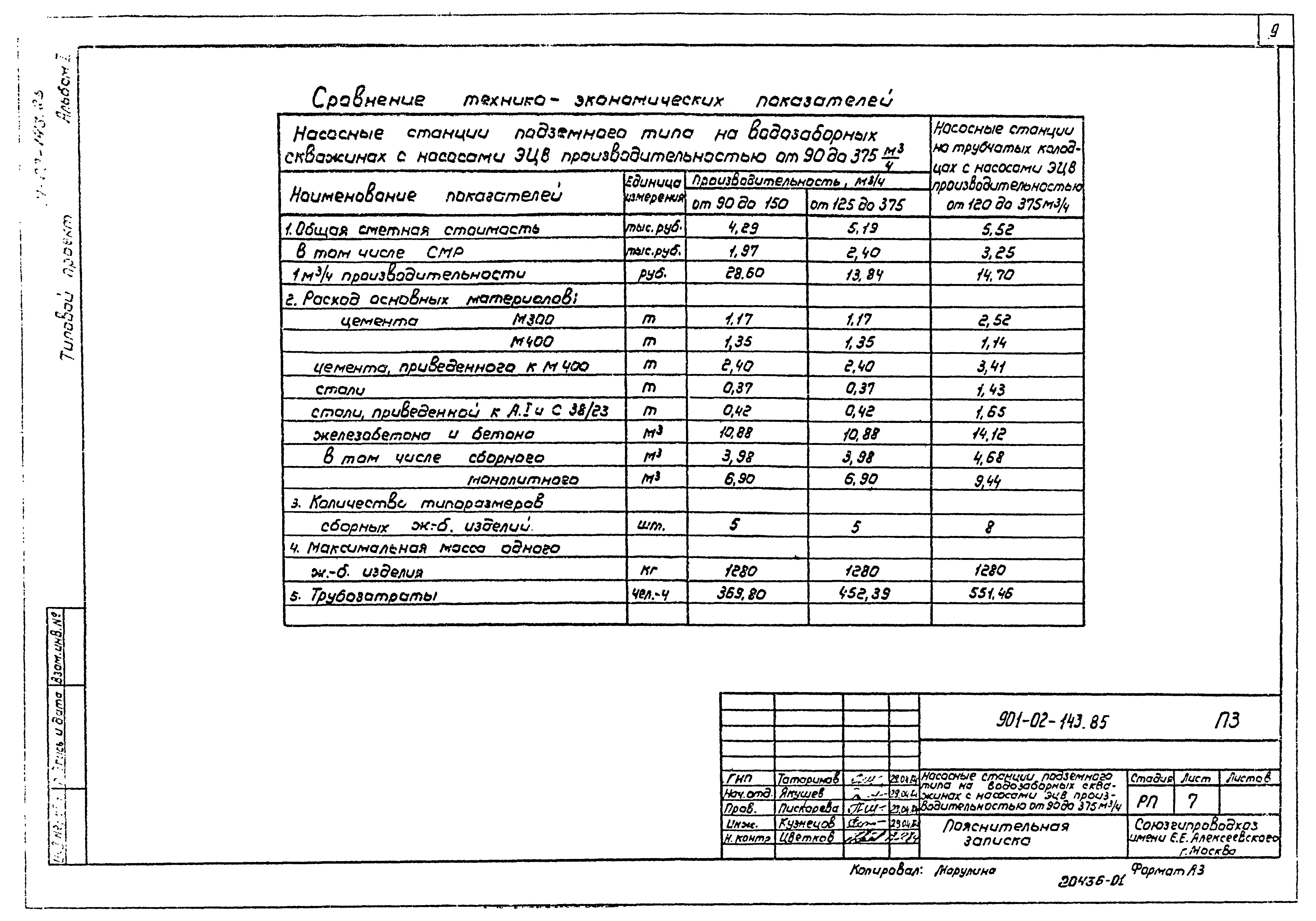 Типовые проектные решения 901-02-143.85