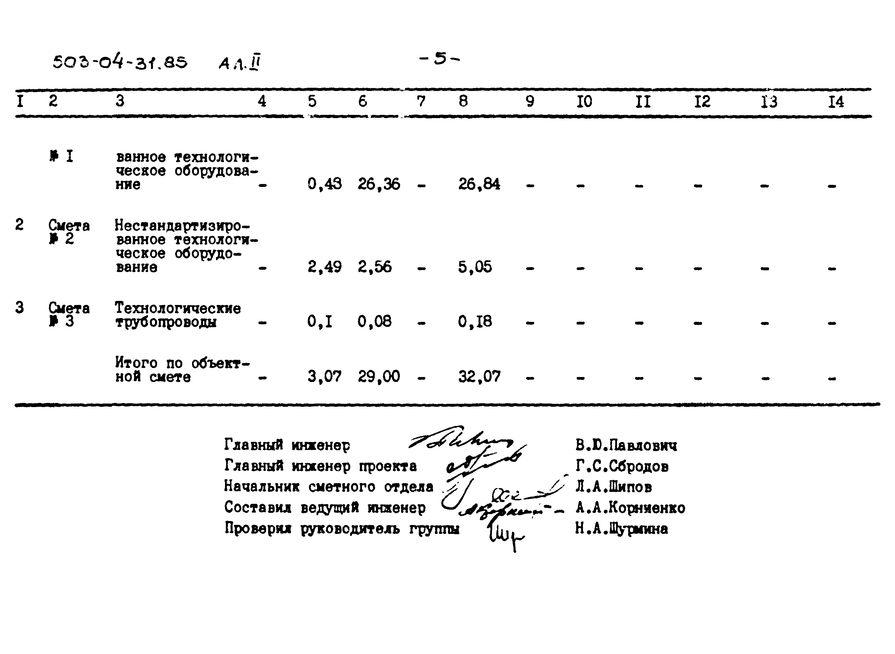 Типовые проектные решения 503-04-31.85