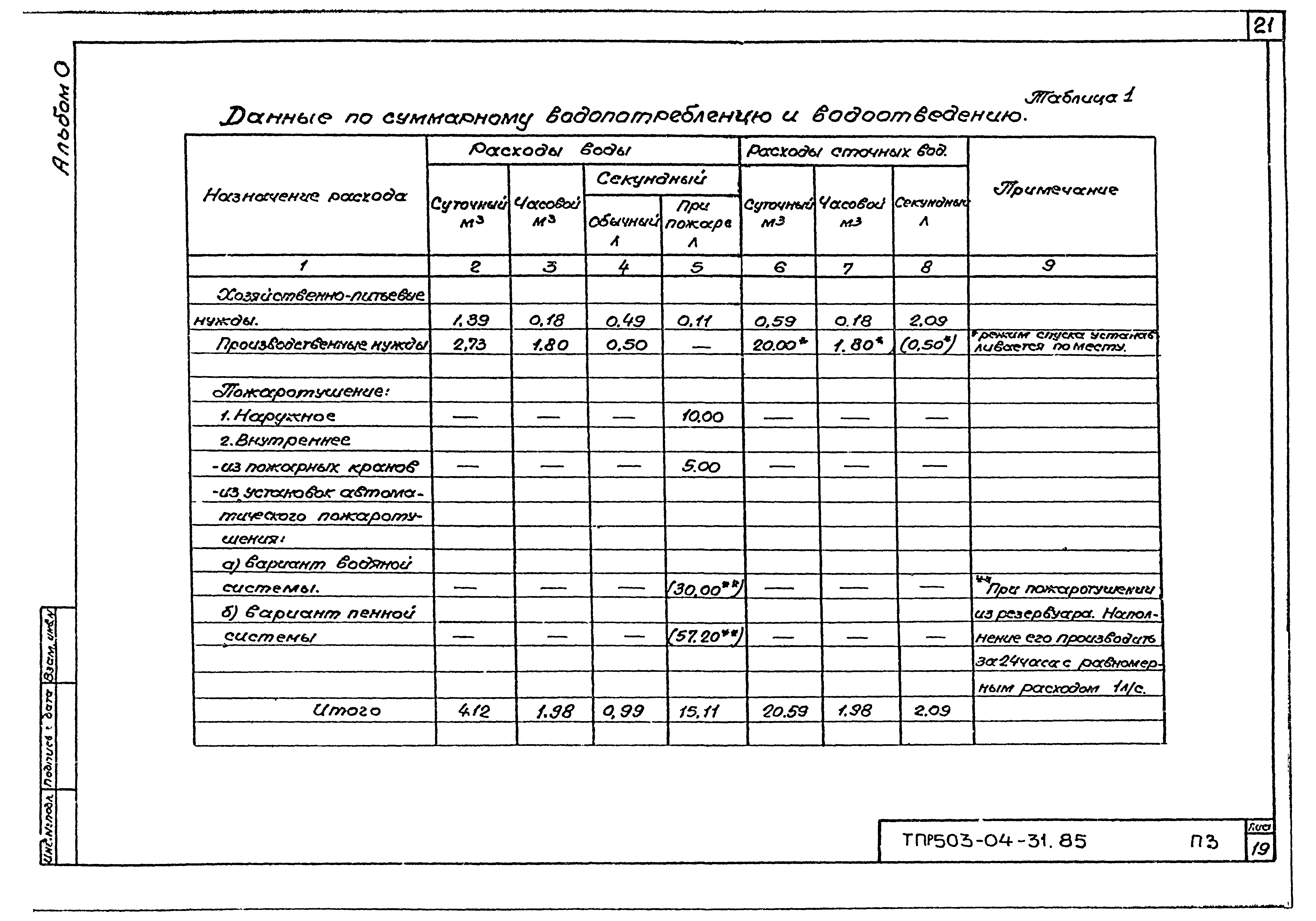 Типовые проектные решения 503-04-31.85