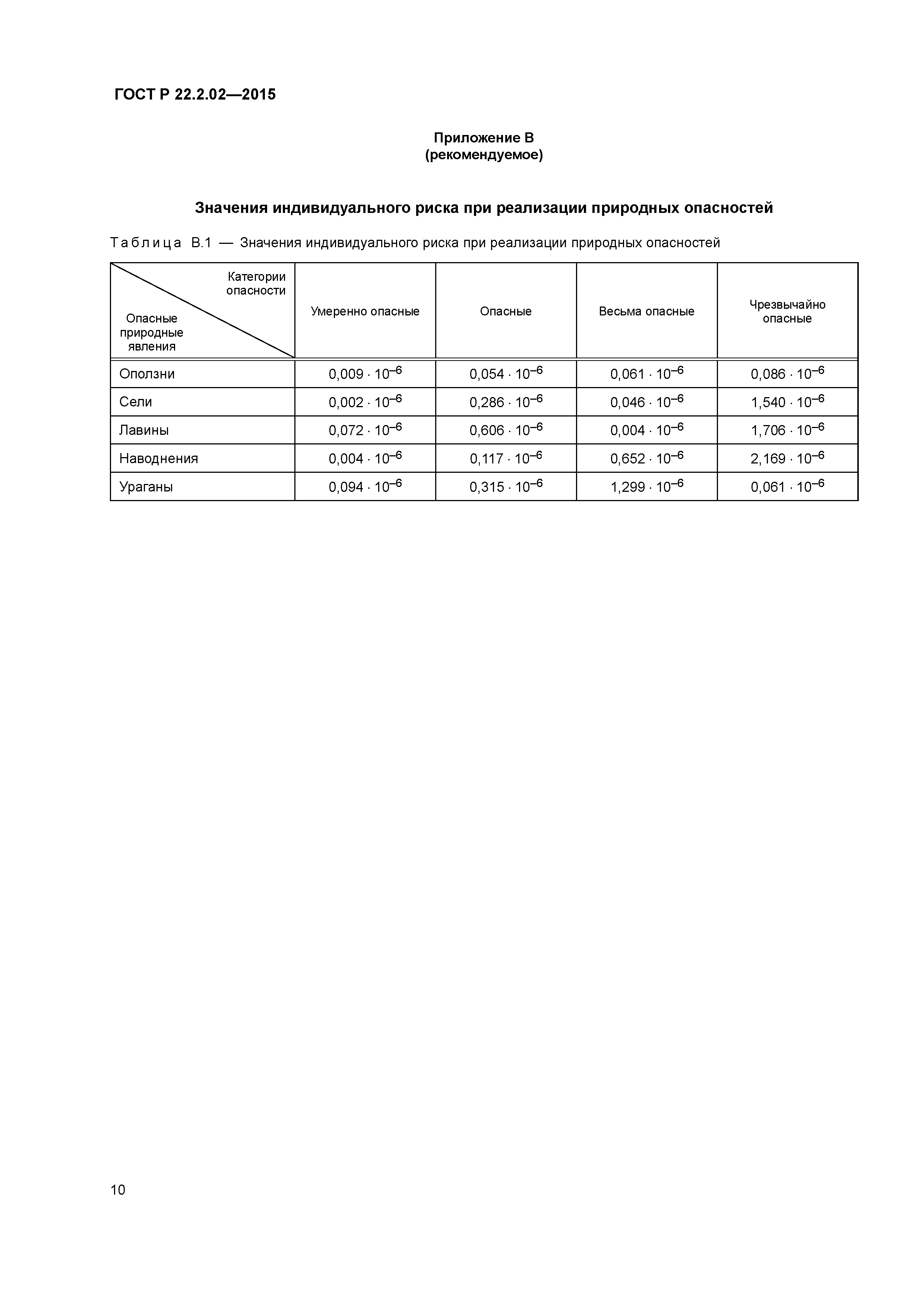 ГОСТ Р 22.2.02-2015