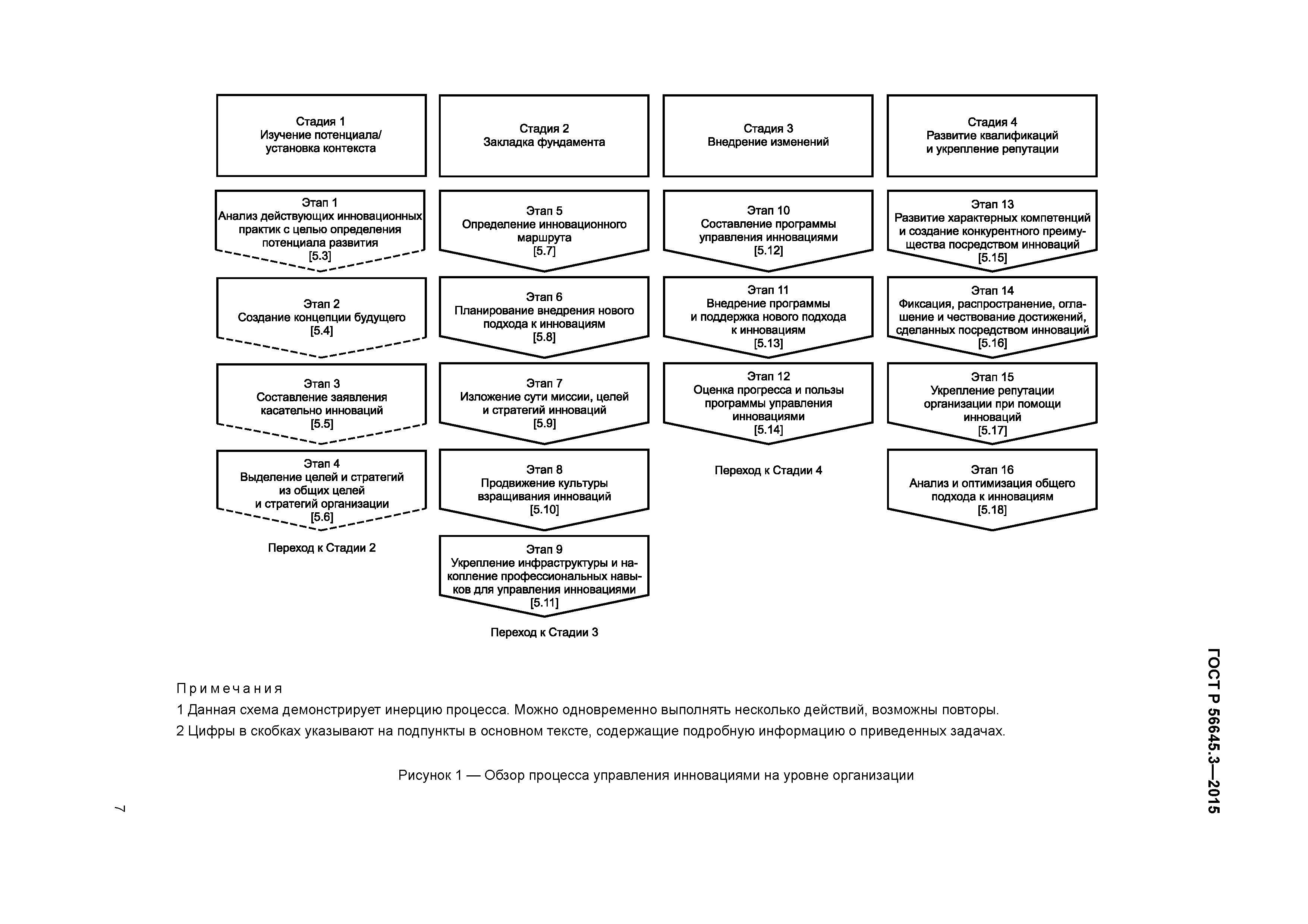 ГОСТ Р 56645.3-2015