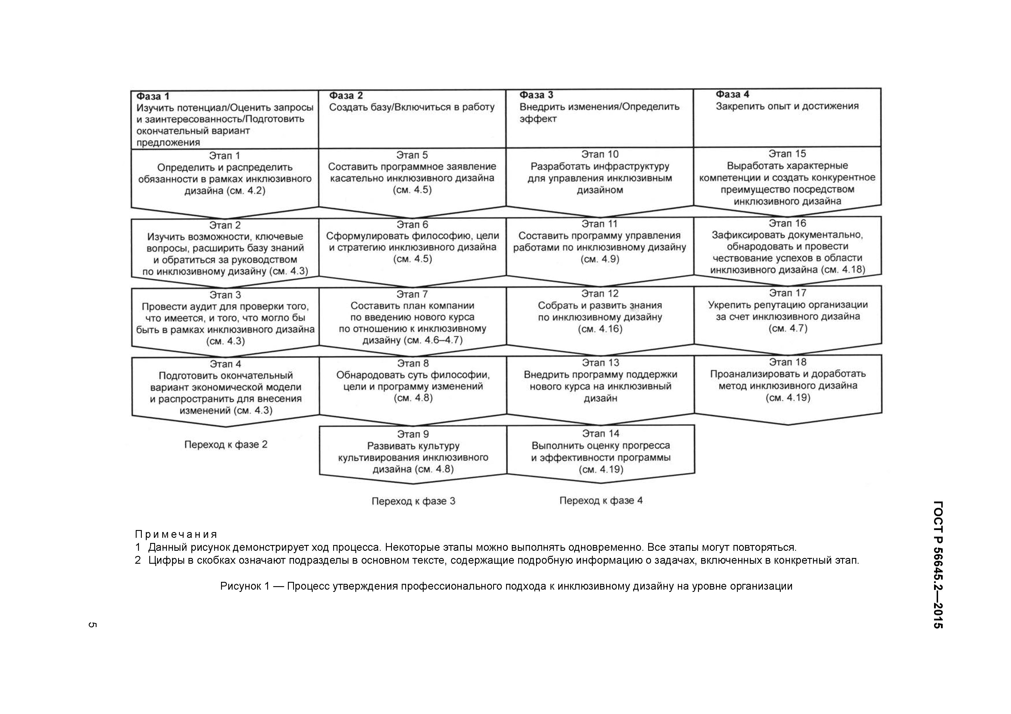 ГОСТ Р 56645.2-2015