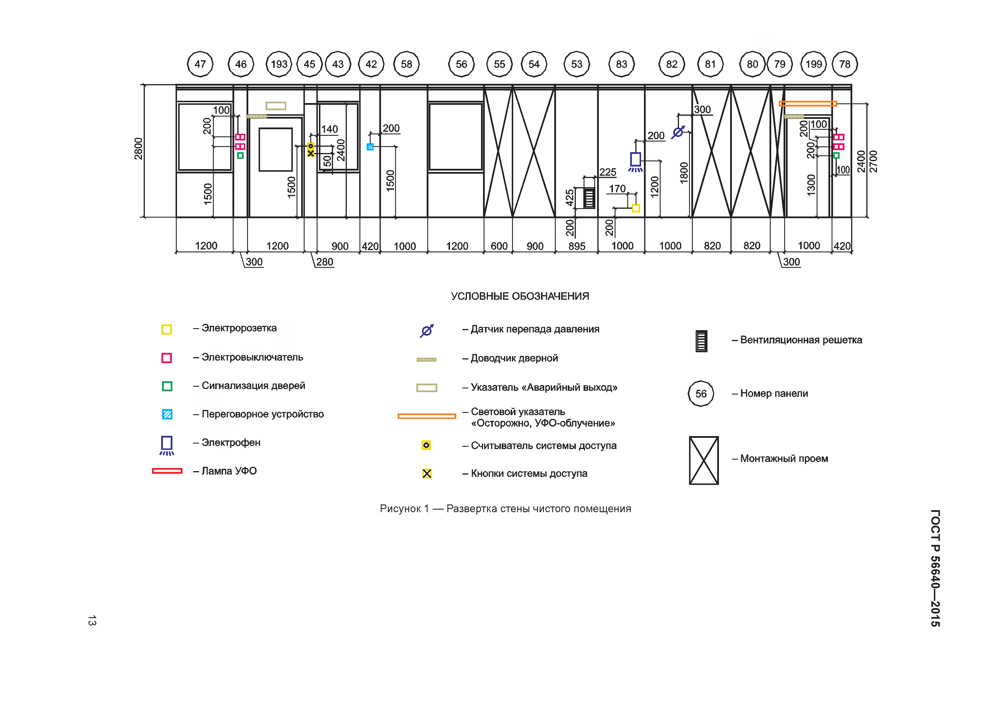 ГОСТ Р 56640-2015