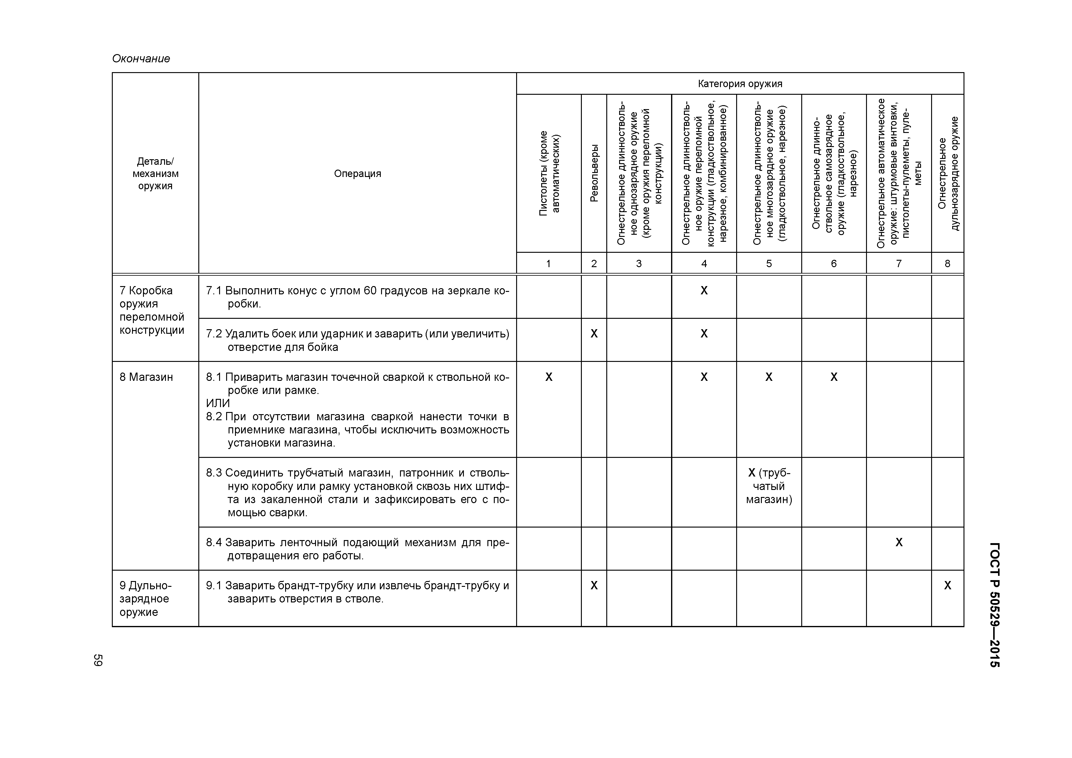 ГОСТ Р 50529-2015