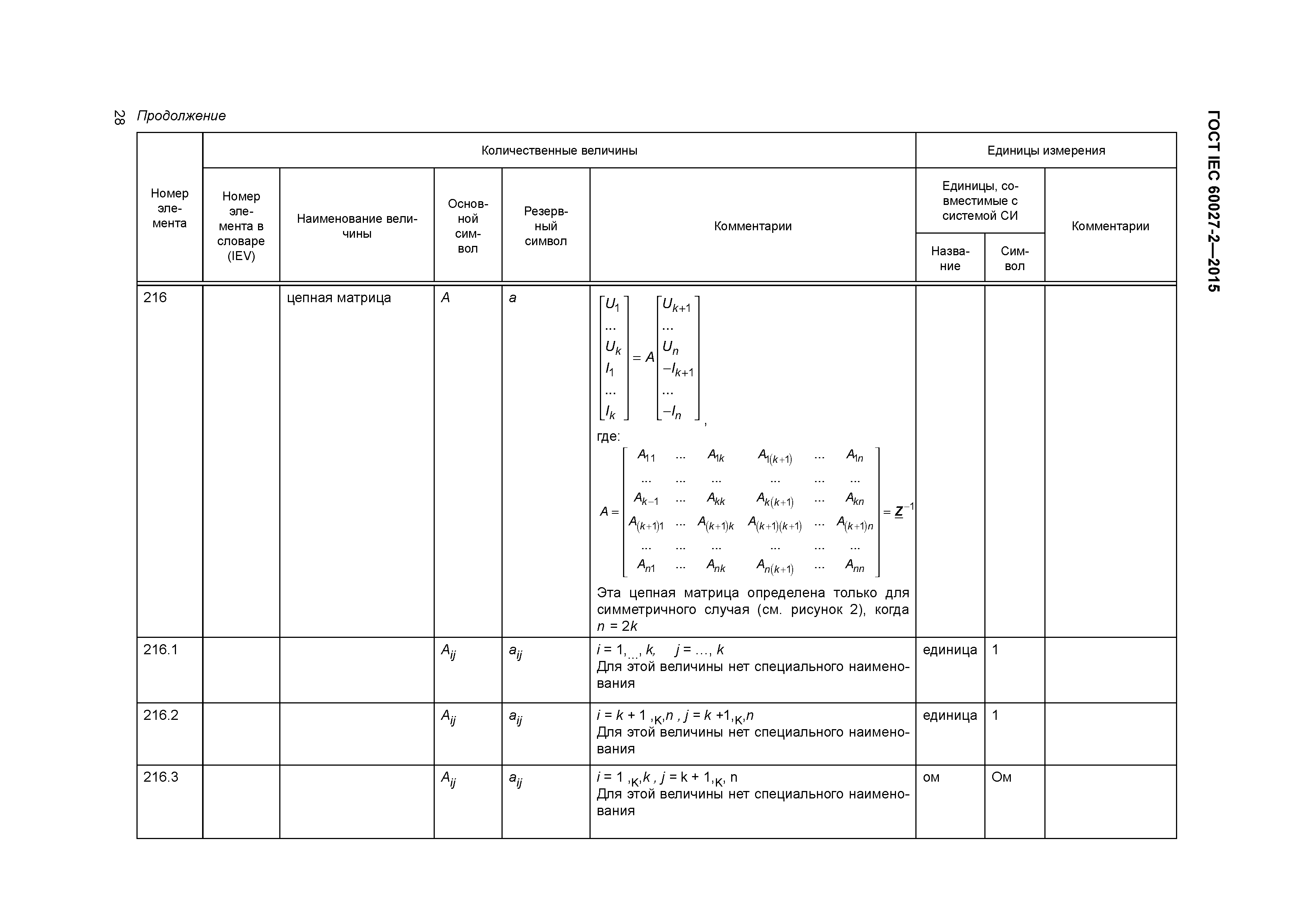 ГОСТ IEC 60027-2-2015
