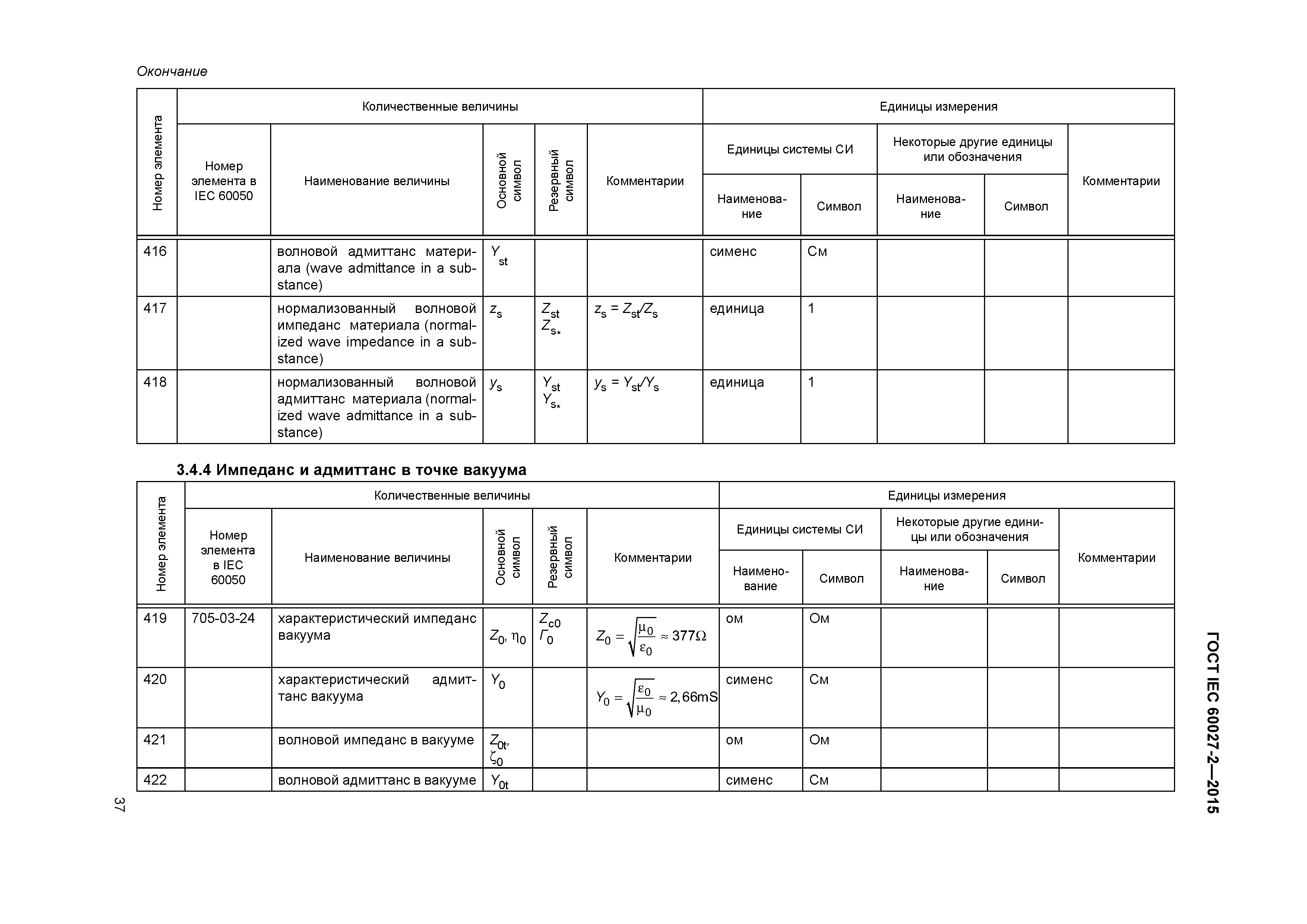 ГОСТ IEC 60027-2-2015