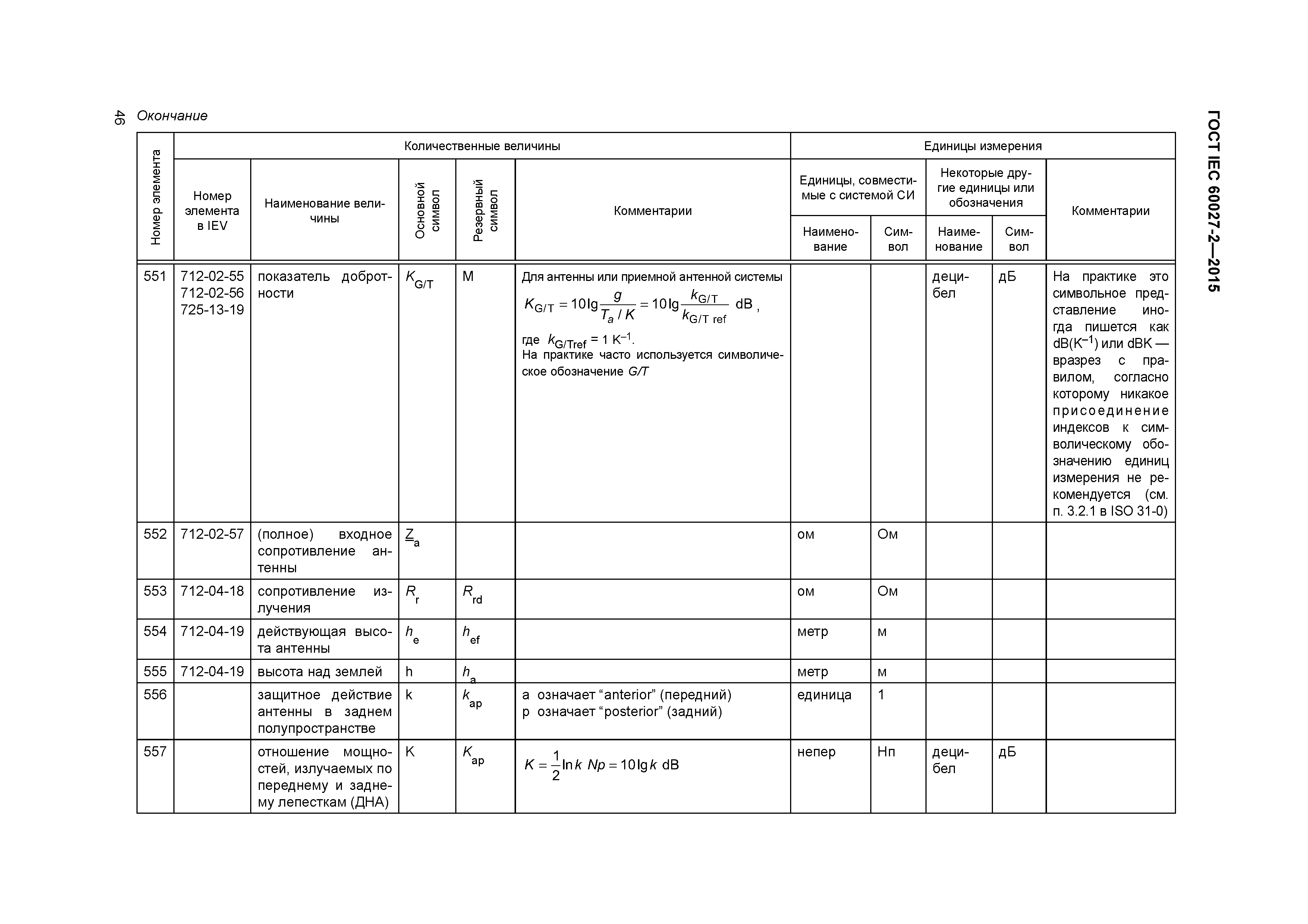 ГОСТ IEC 60027-2-2015