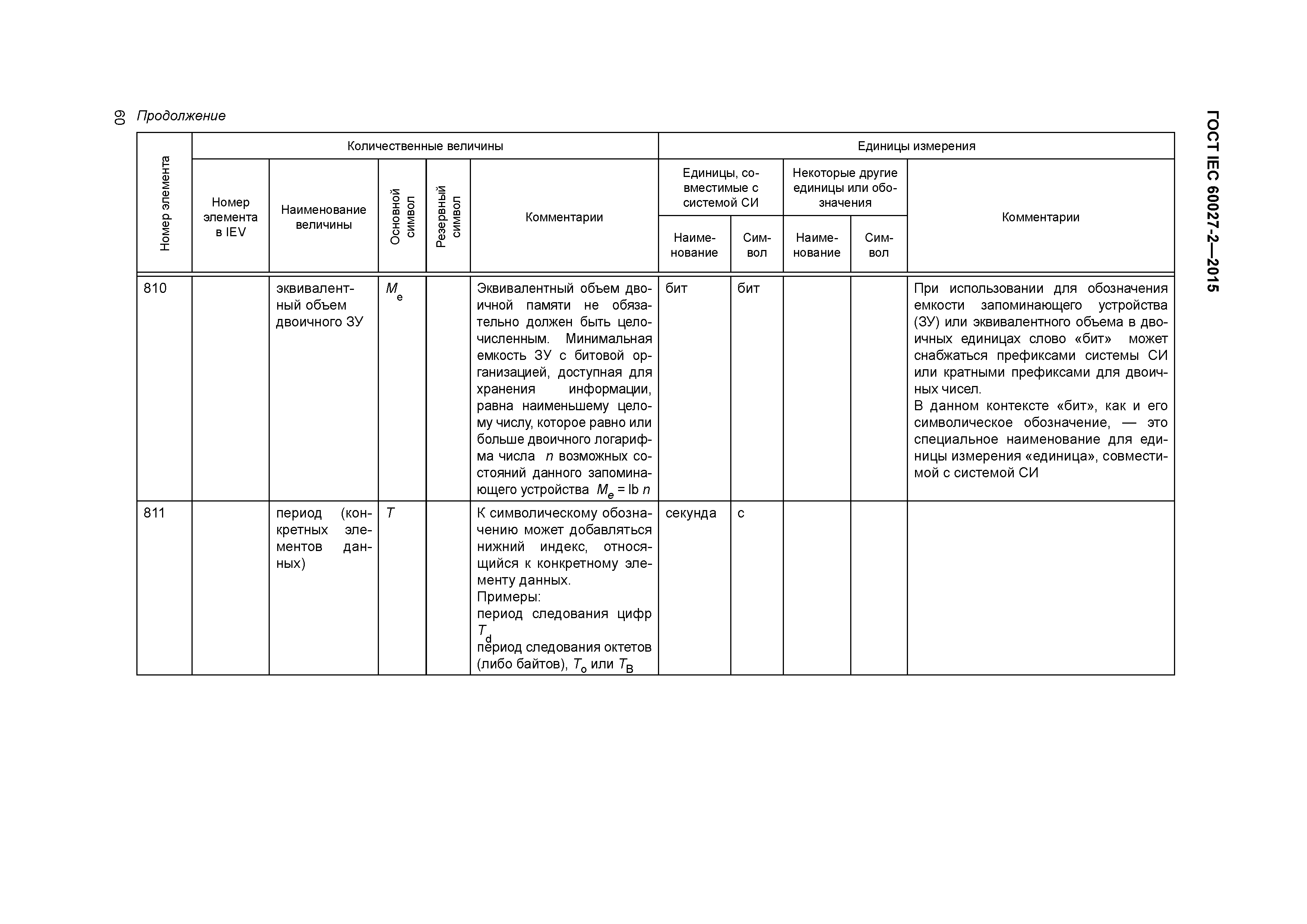 ГОСТ IEC 60027-2-2015