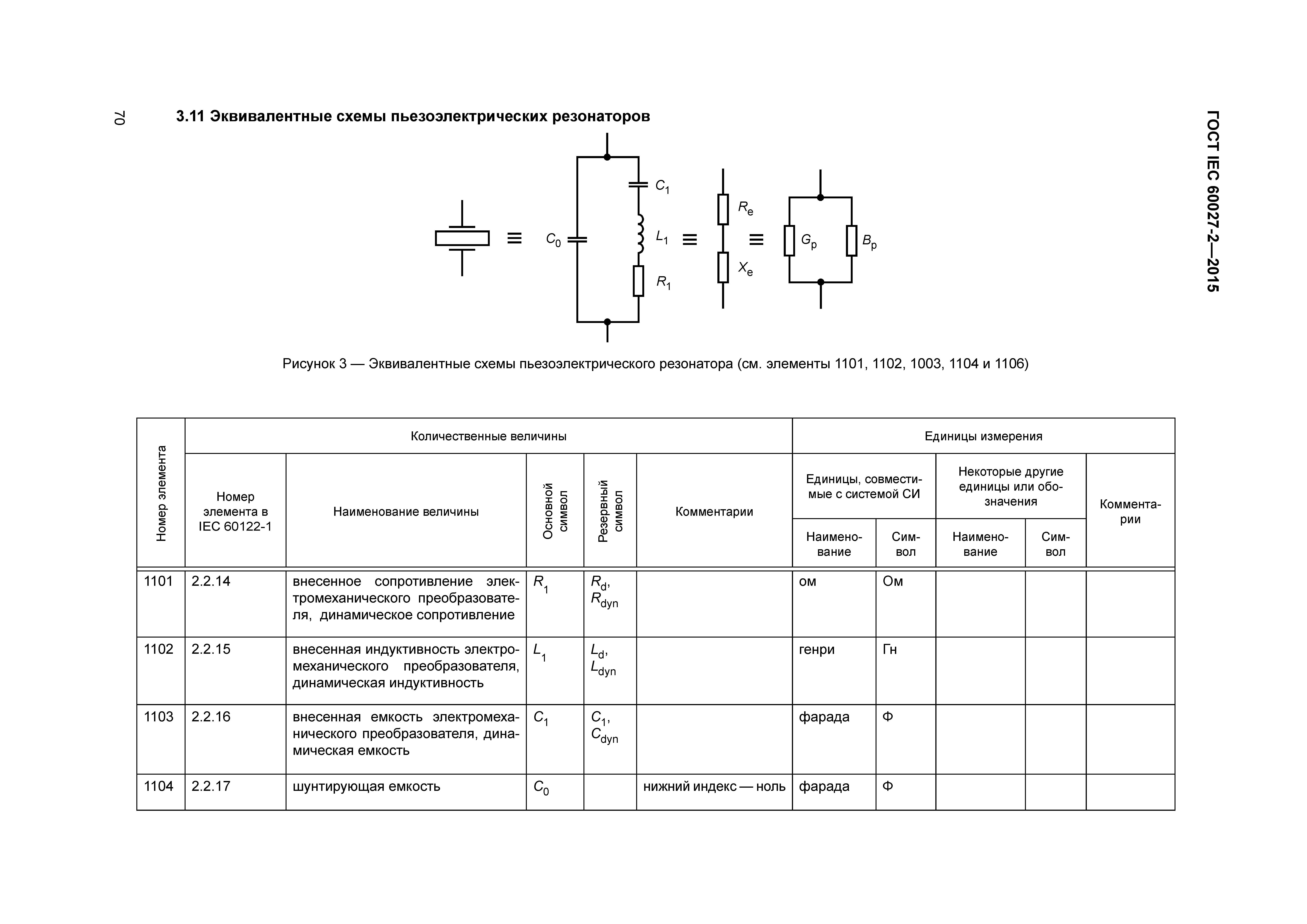 ГОСТ IEC 60027-2-2015