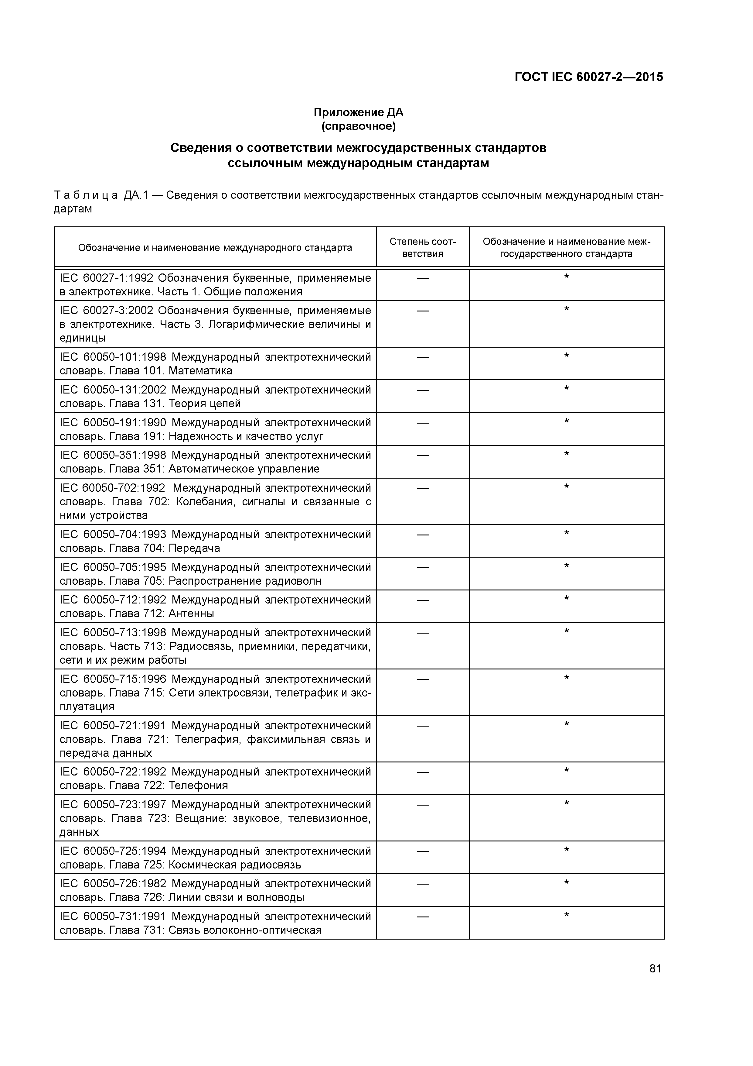 ГОСТ IEC 60027-2-2015