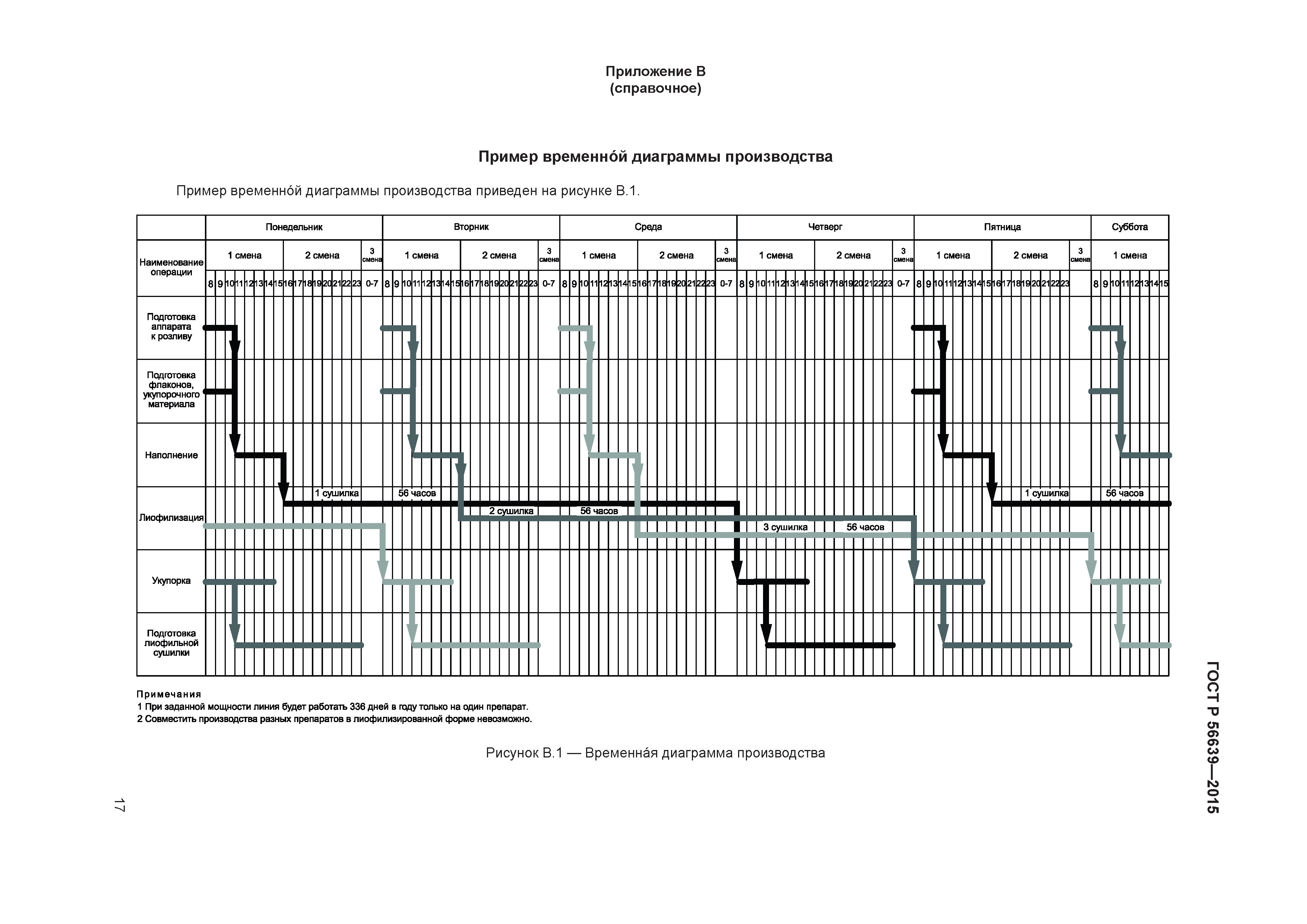 ГОСТ Р 56639-2015