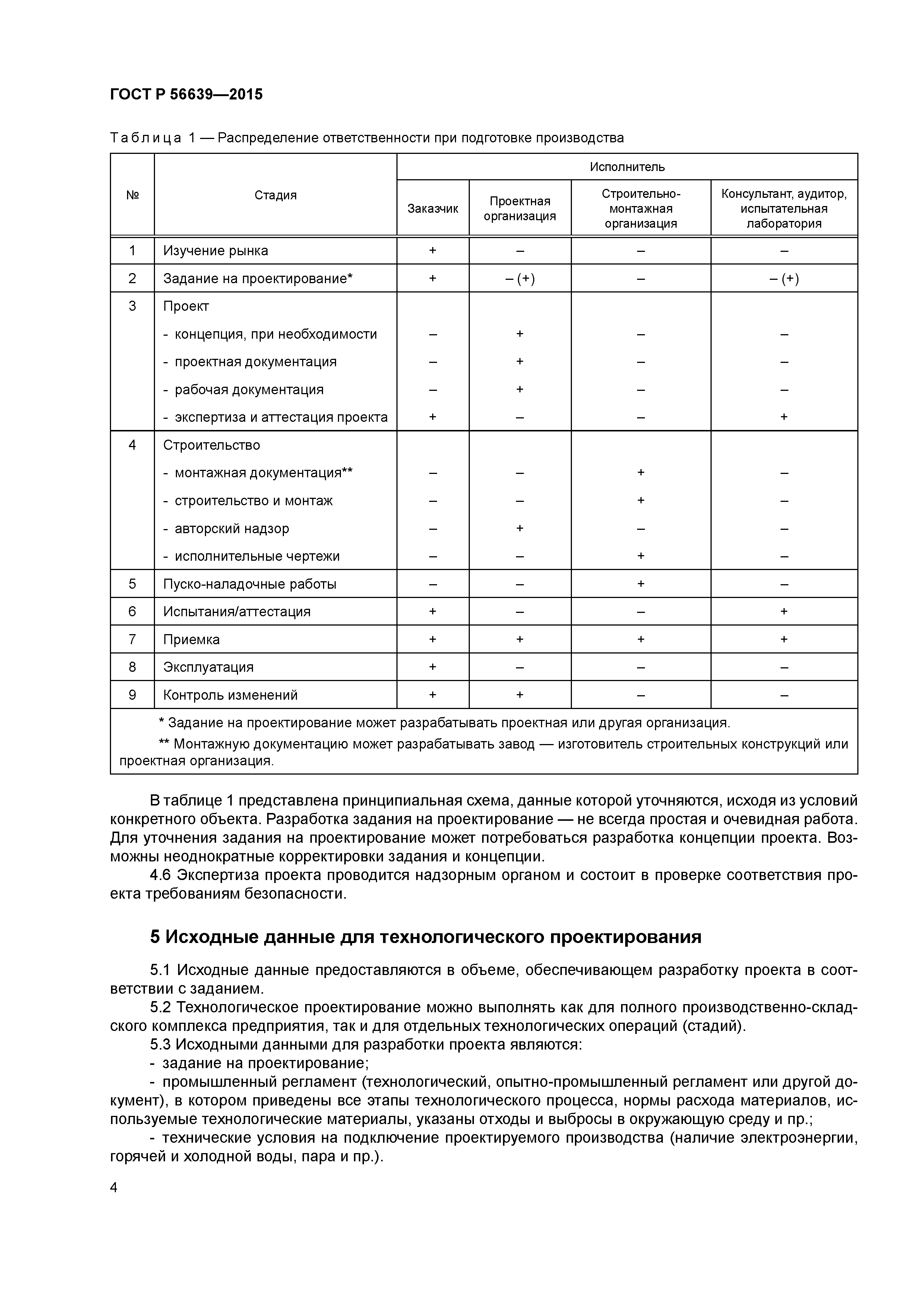 ГОСТ Р 56639-2015