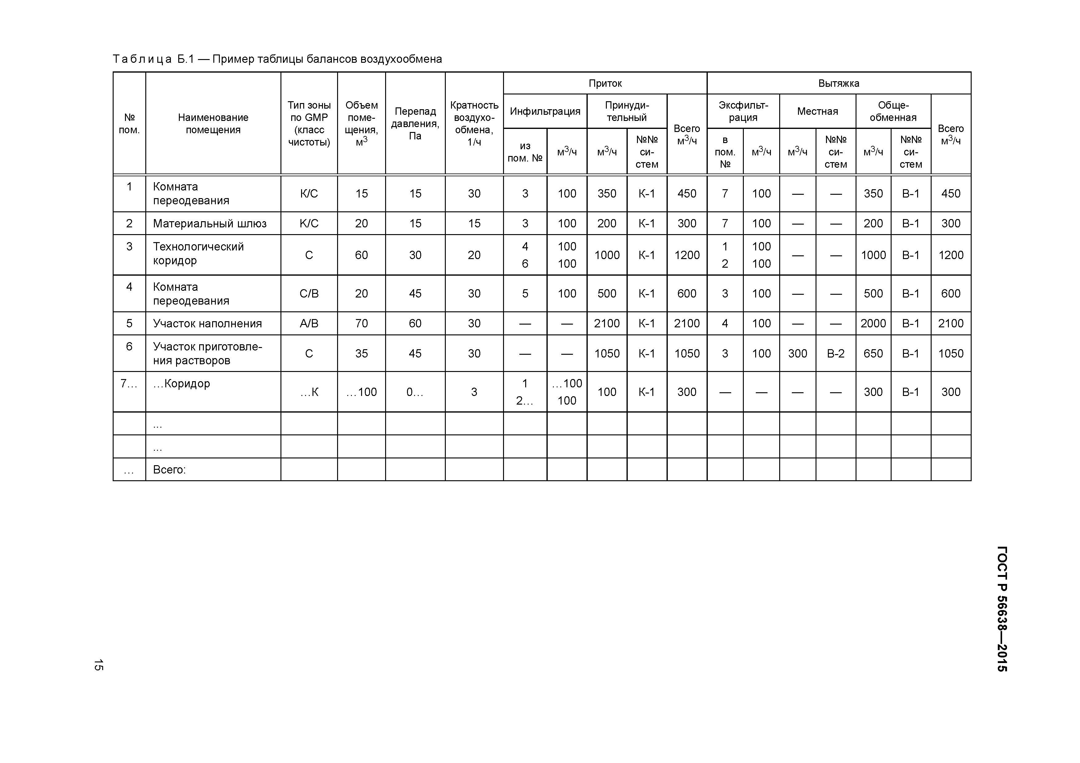 ГОСТ Р 56638-2015