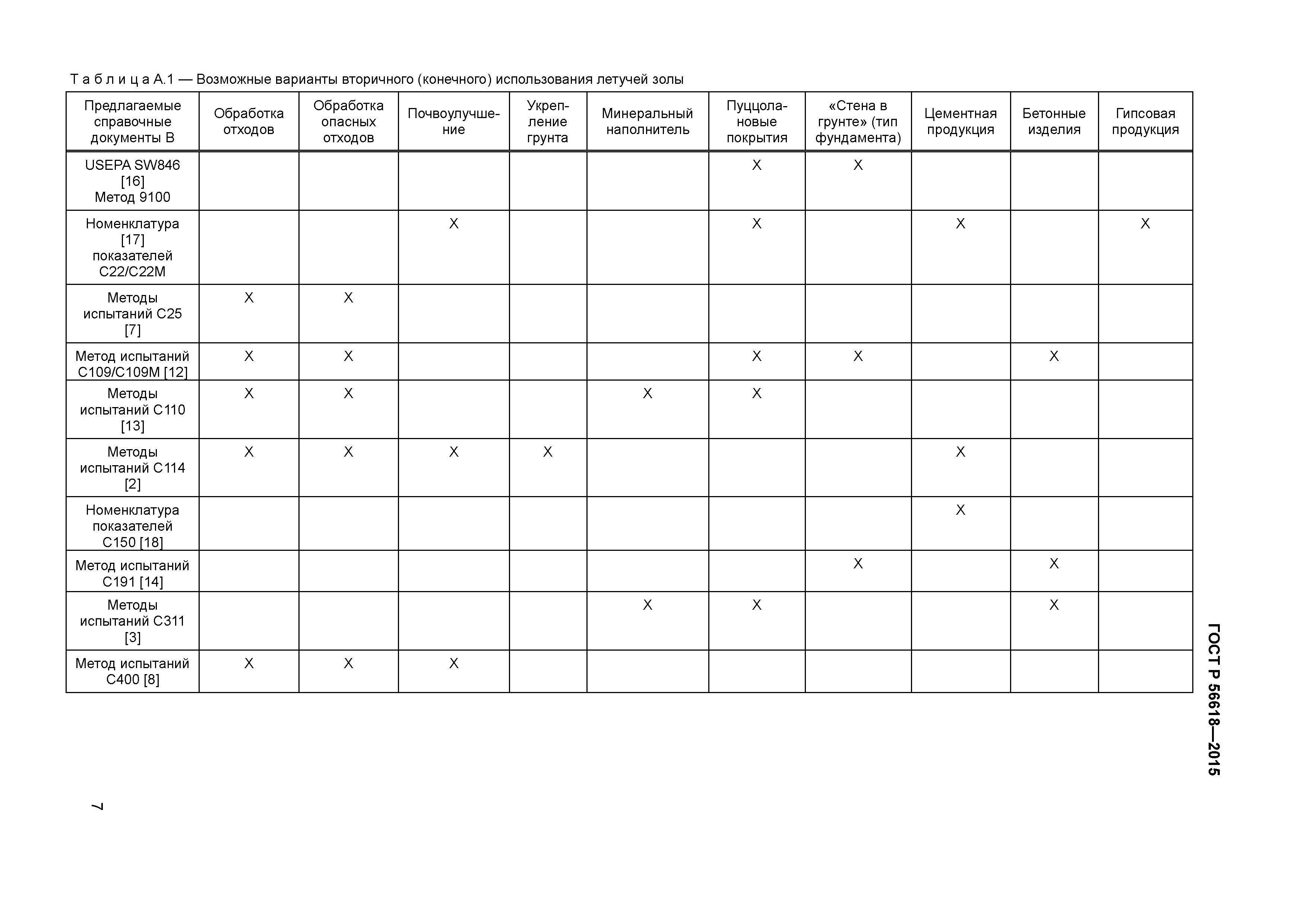 ГОСТ Р 56618-2015