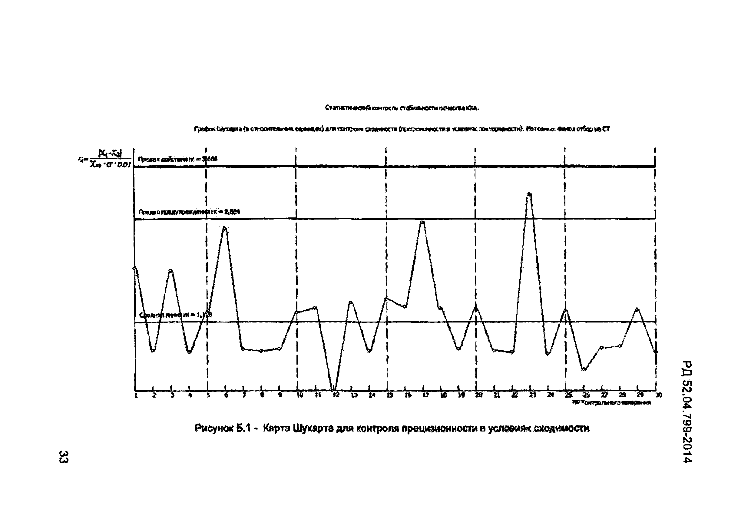 РД 52.04.799-2014