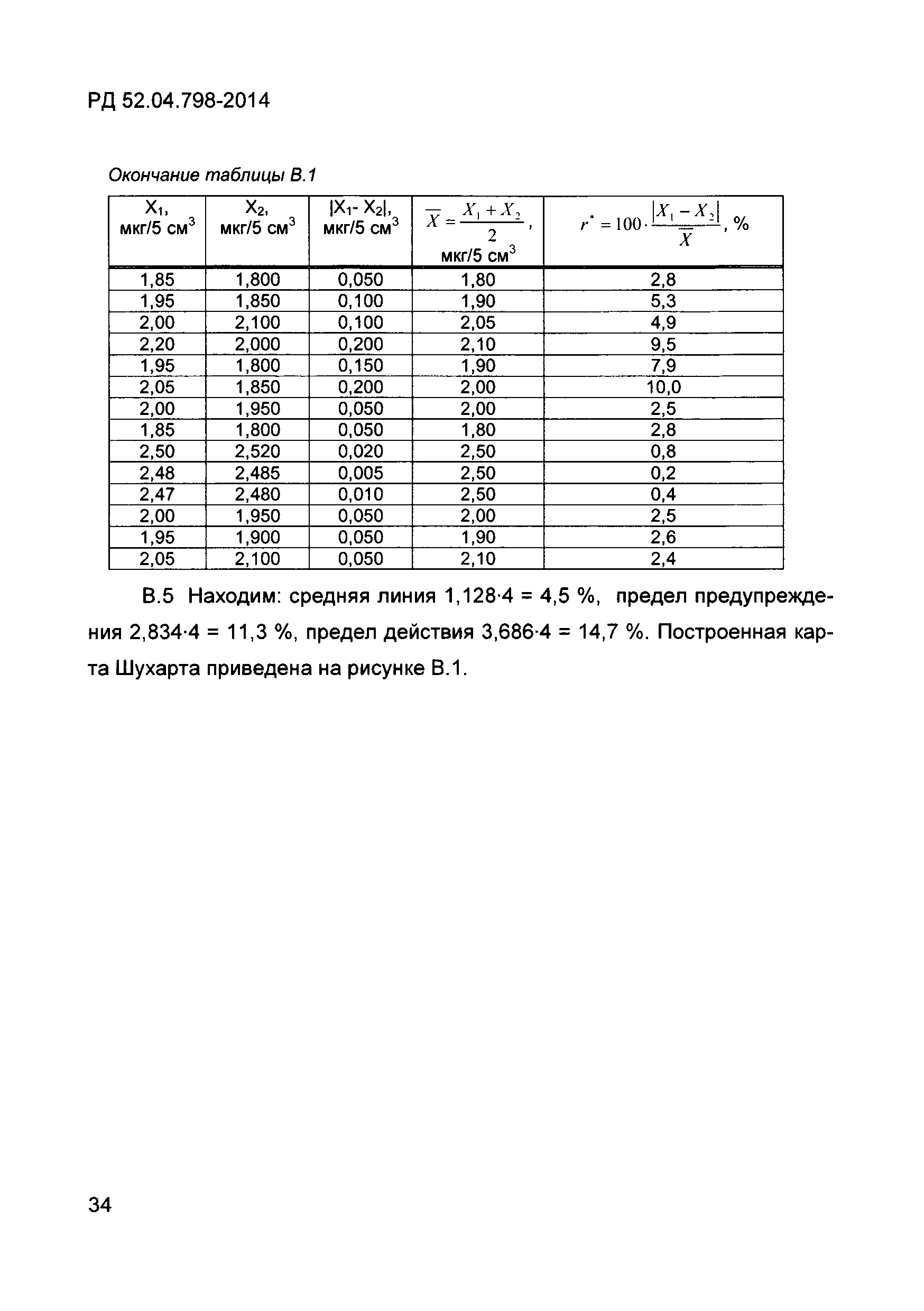 РД 52.04.798-2014