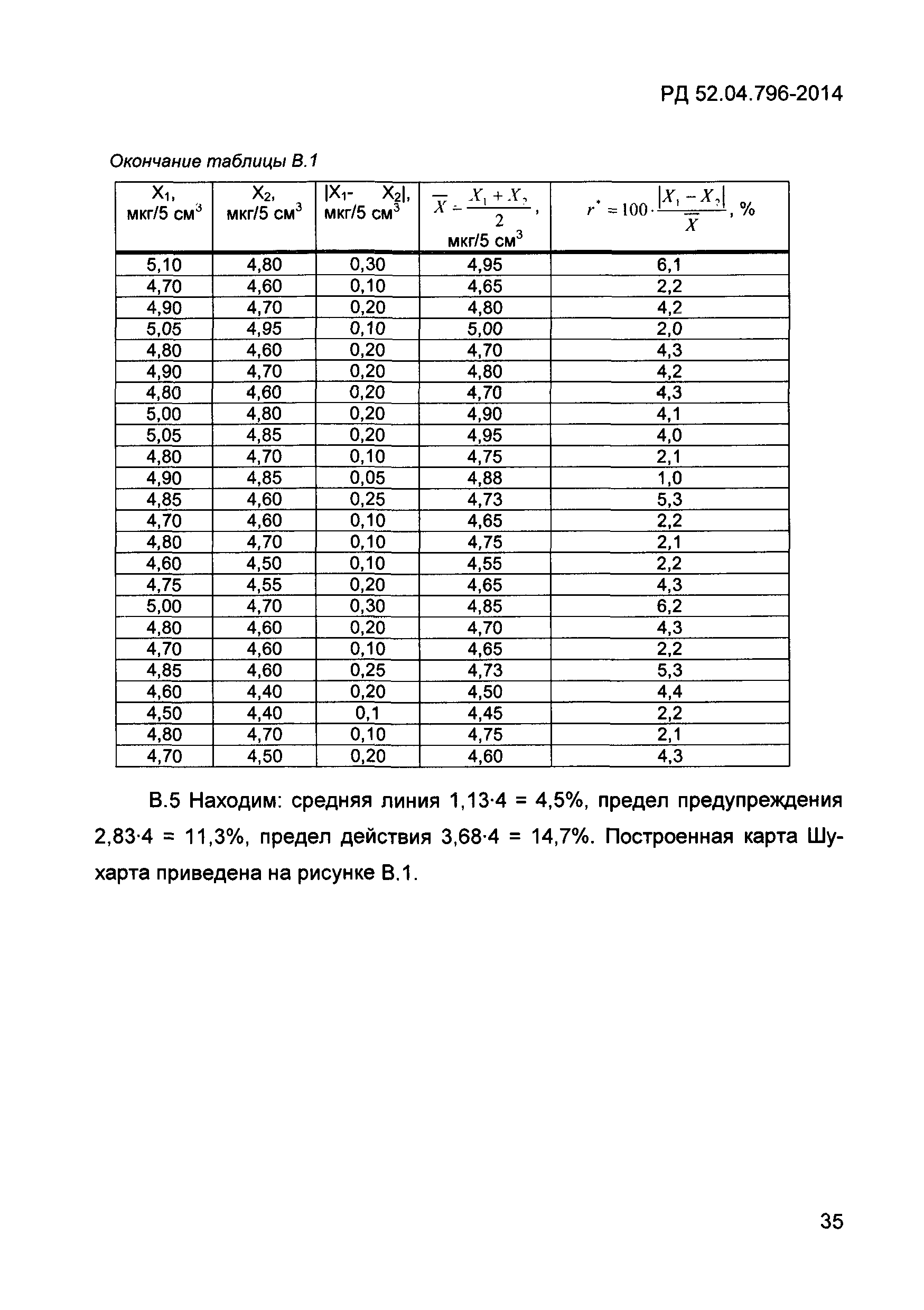 РД 52.04.796-2014