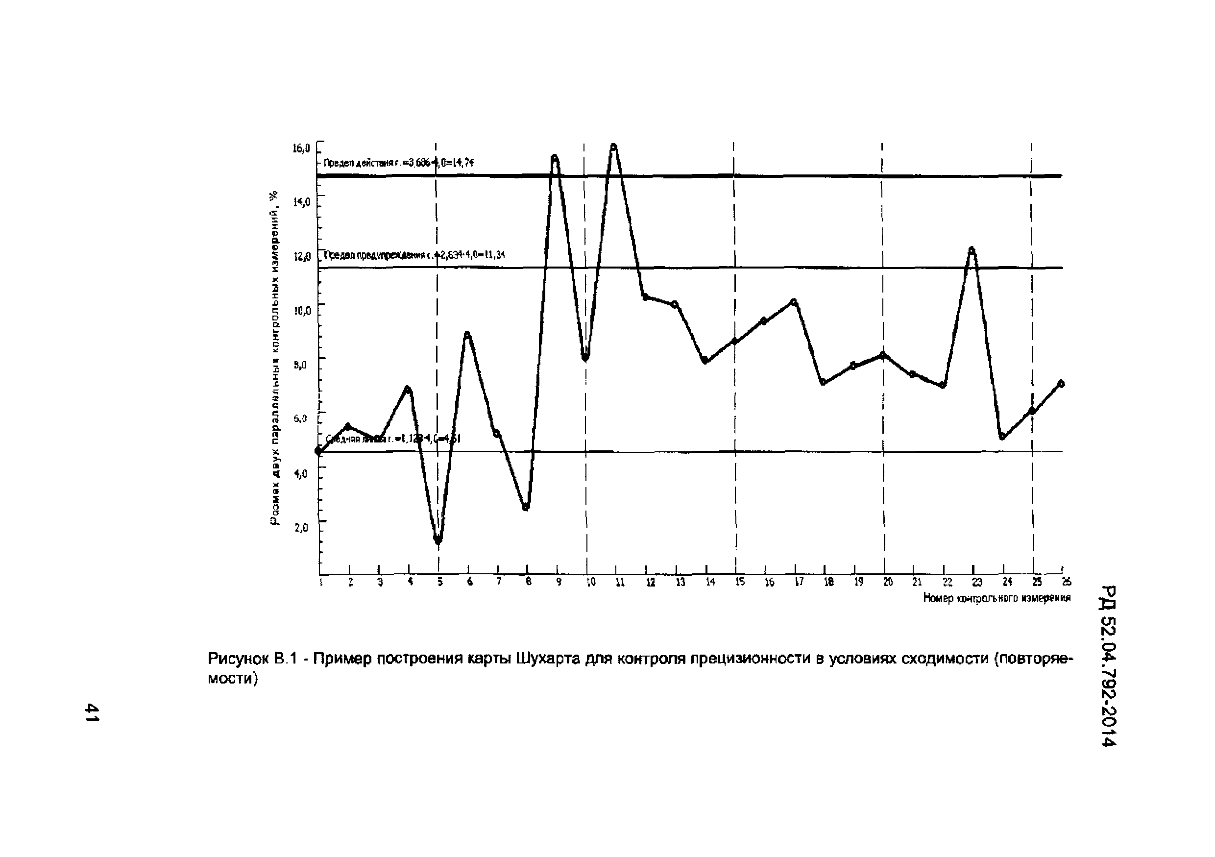 РД 52.04.792-2014