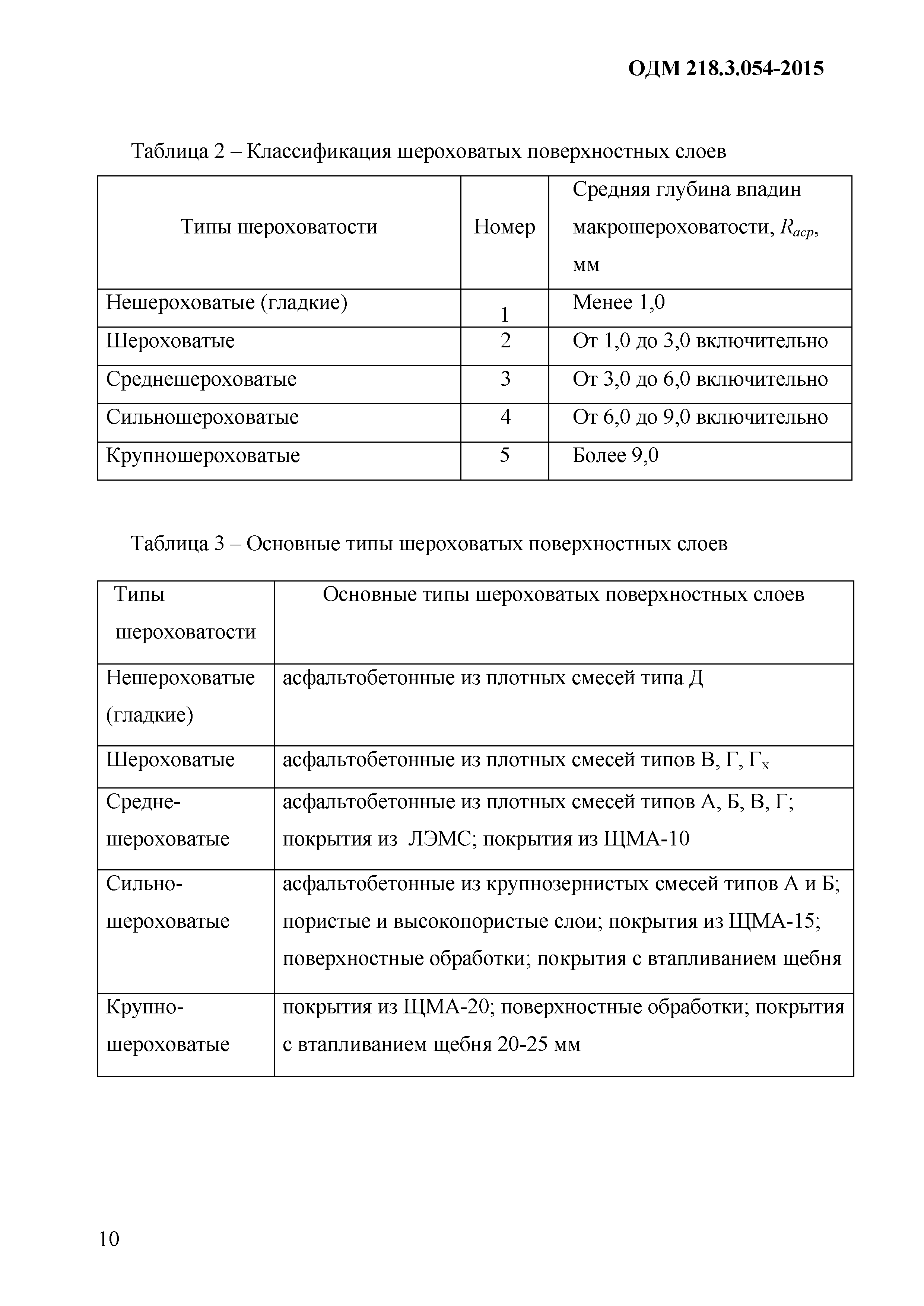 ОДМ 218.3.054-2015