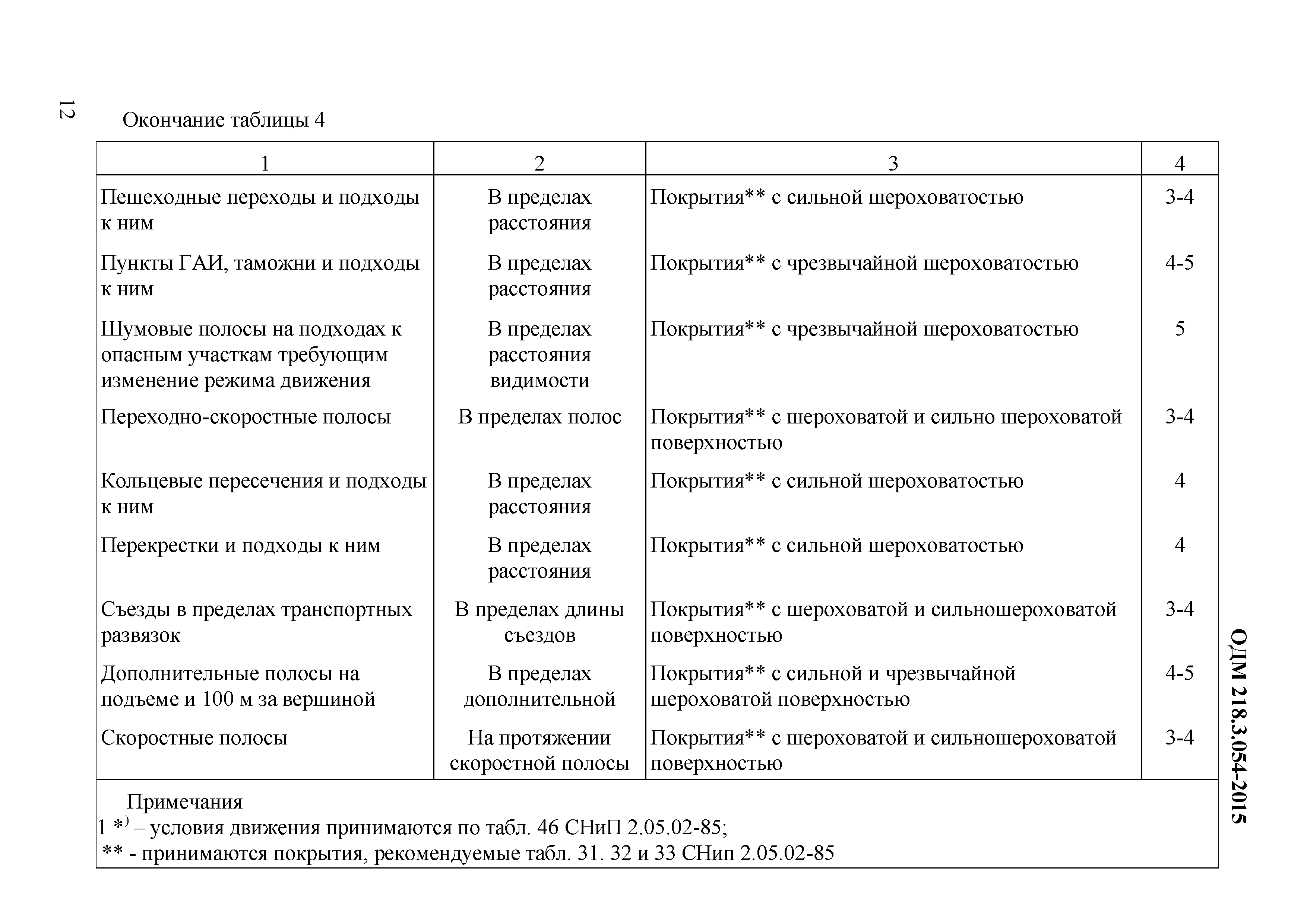 ОДМ 218.3.054-2015