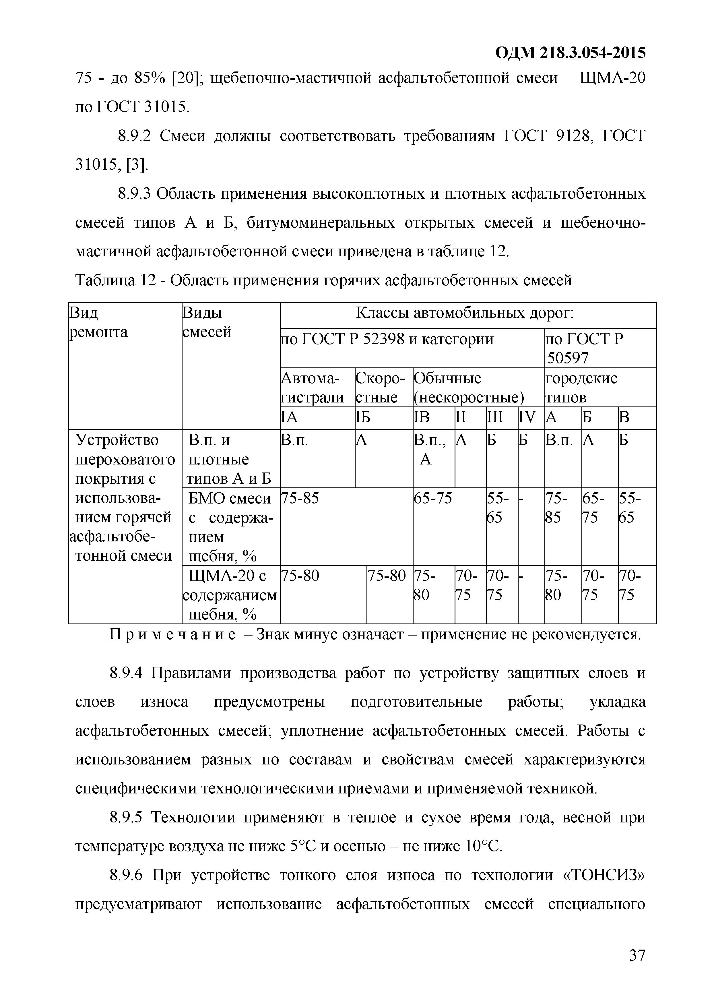 ОДМ 218.3.054-2015