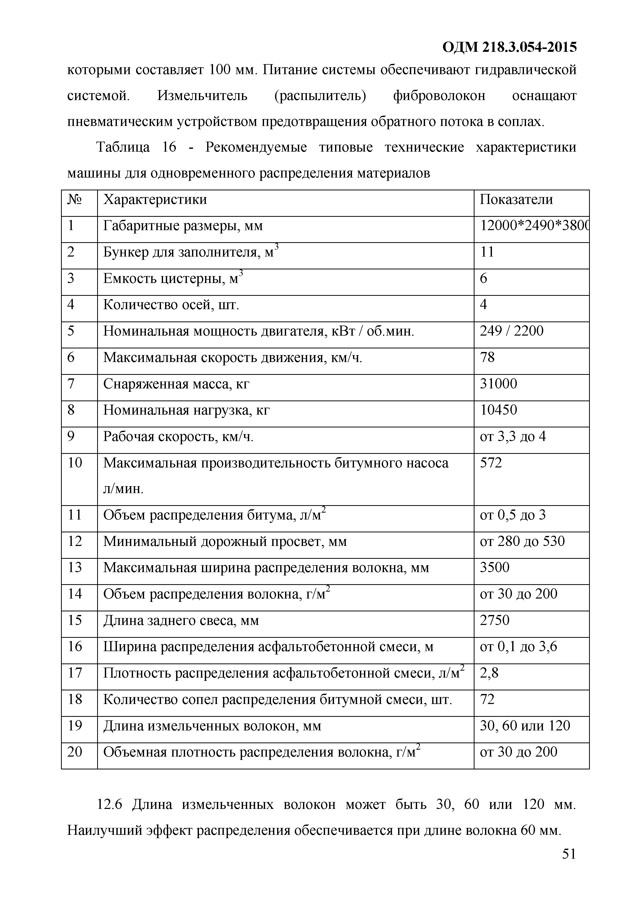 ОДМ 218.3.054-2015