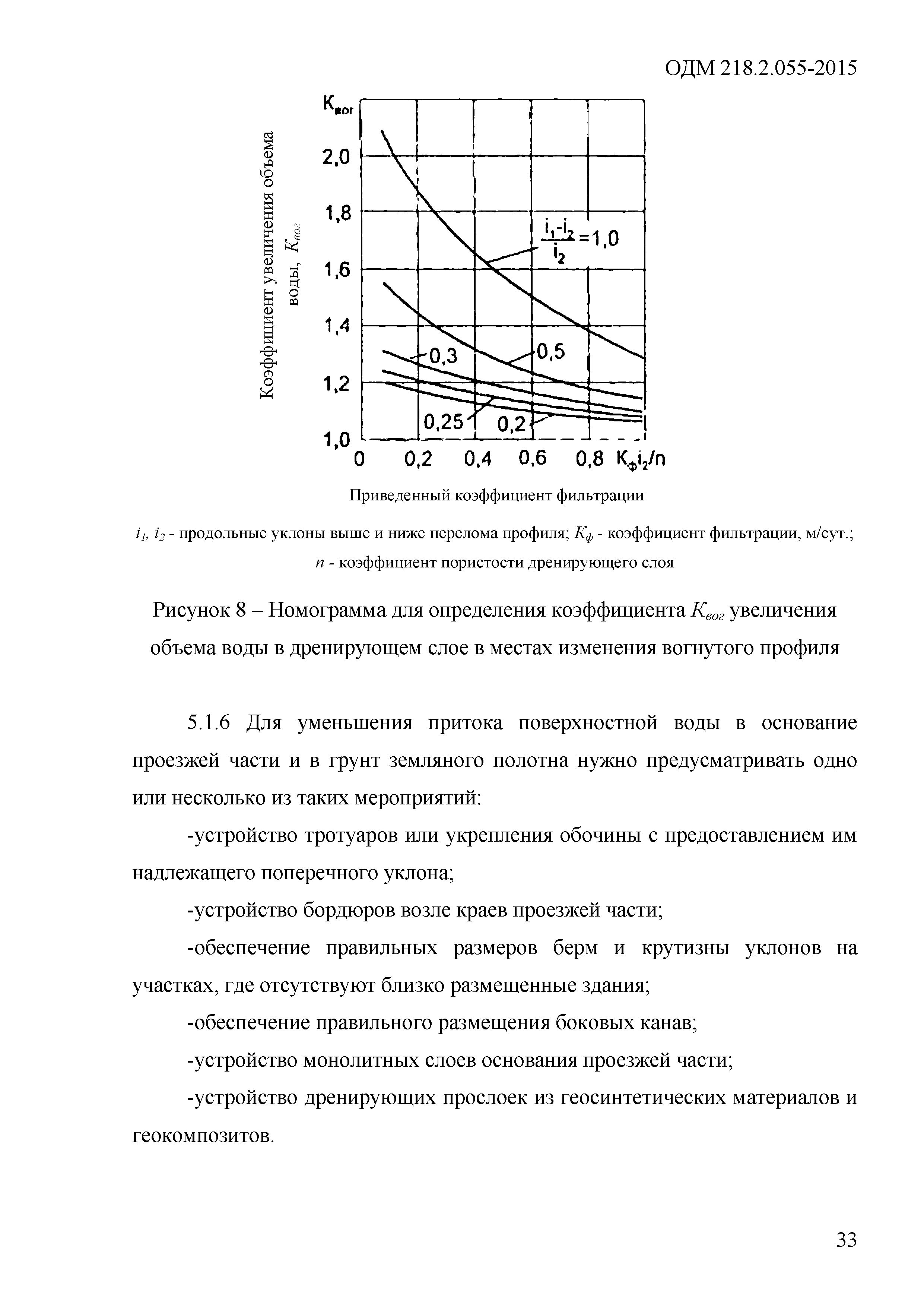 ОДМ 218.2.055-2015