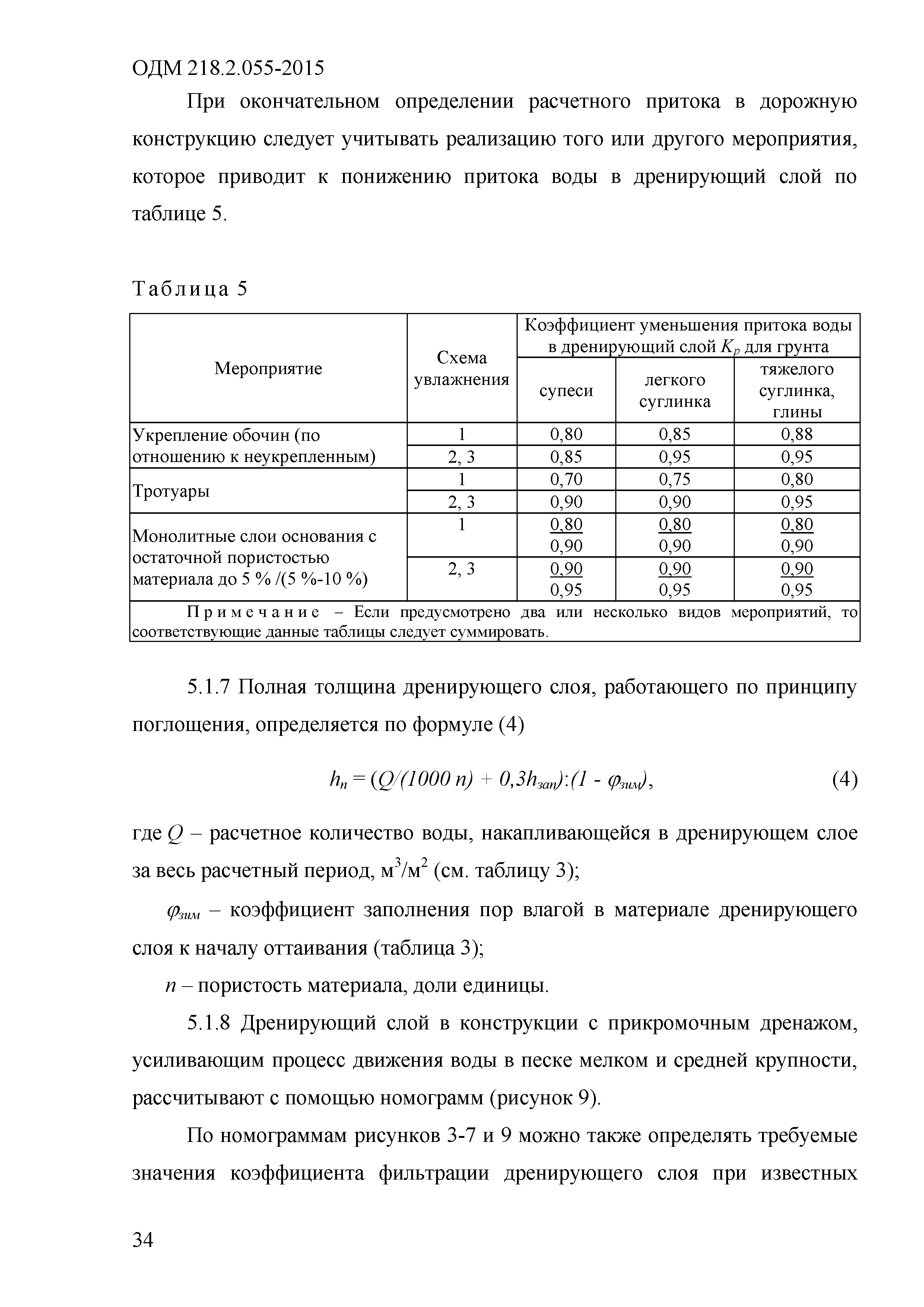 ОДМ 218.2.055-2015