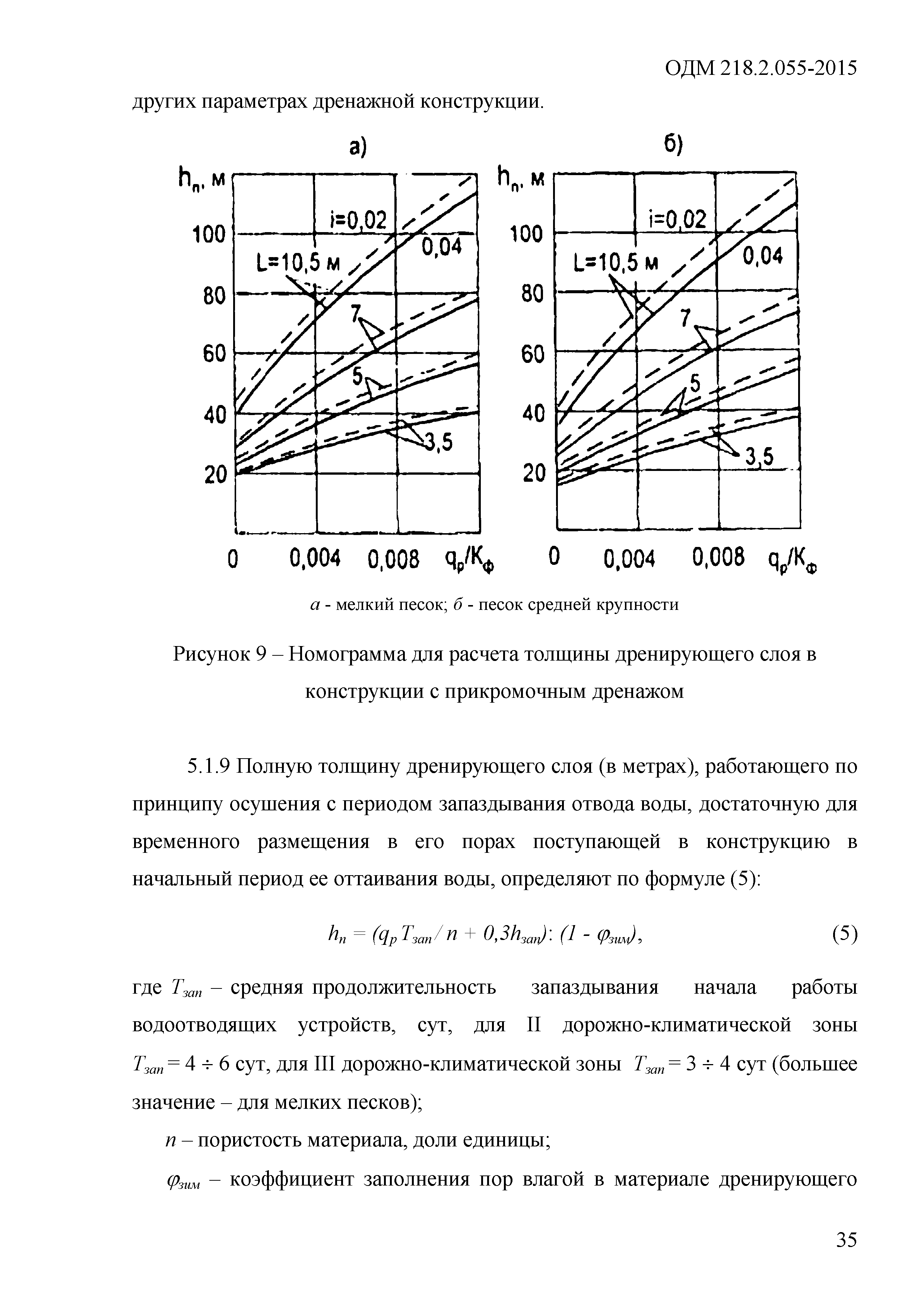 ОДМ 218.2.055-2015