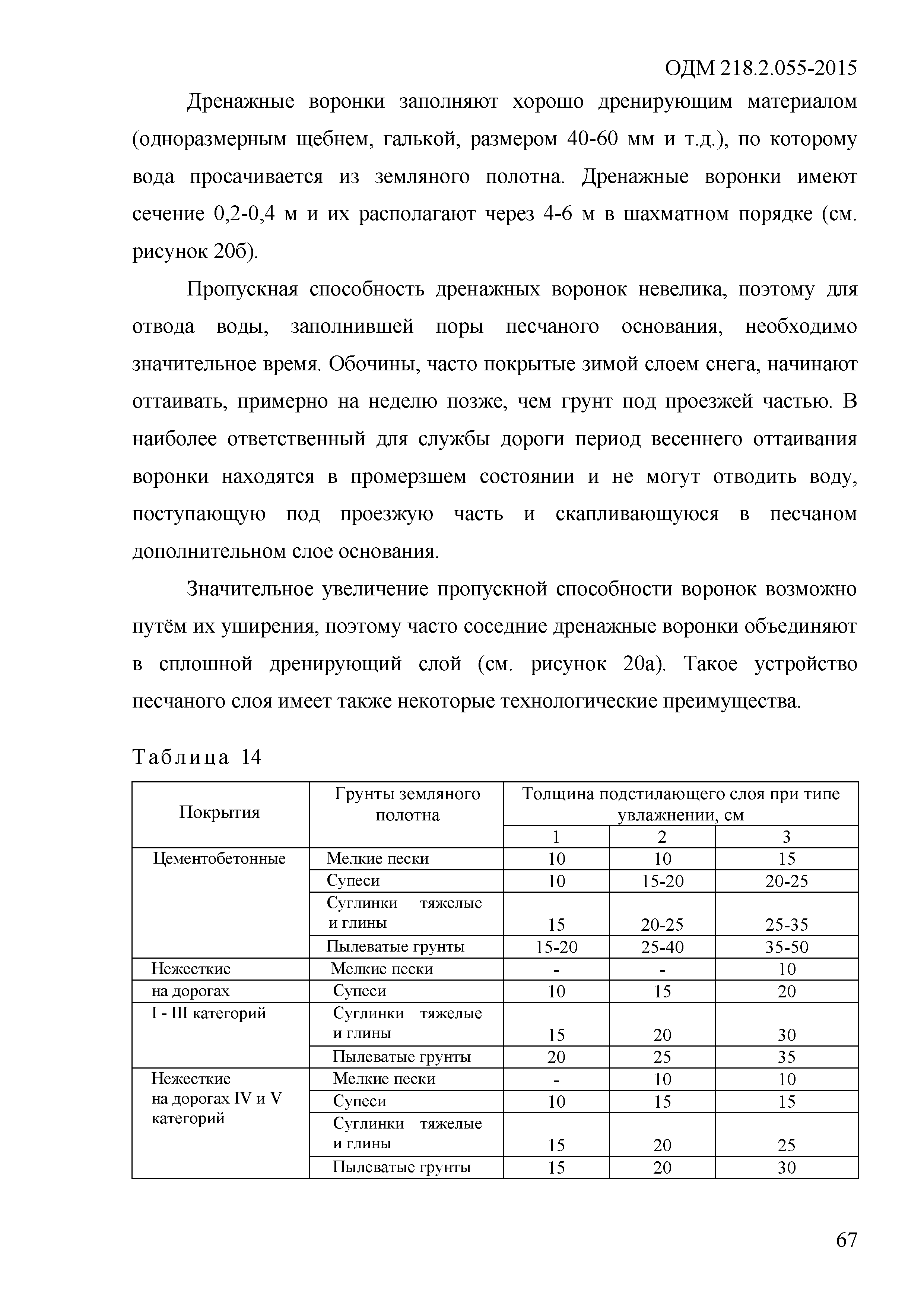 ОДМ 218.2.055-2015