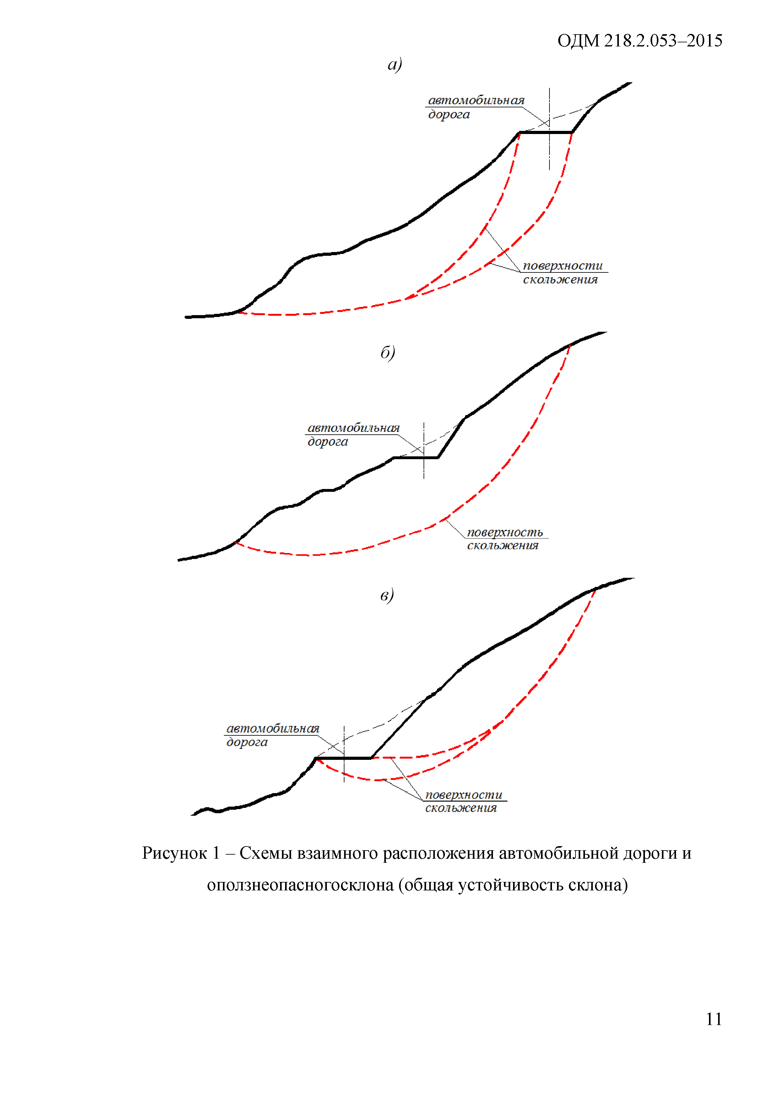 ОДМ 218.2.053-2015