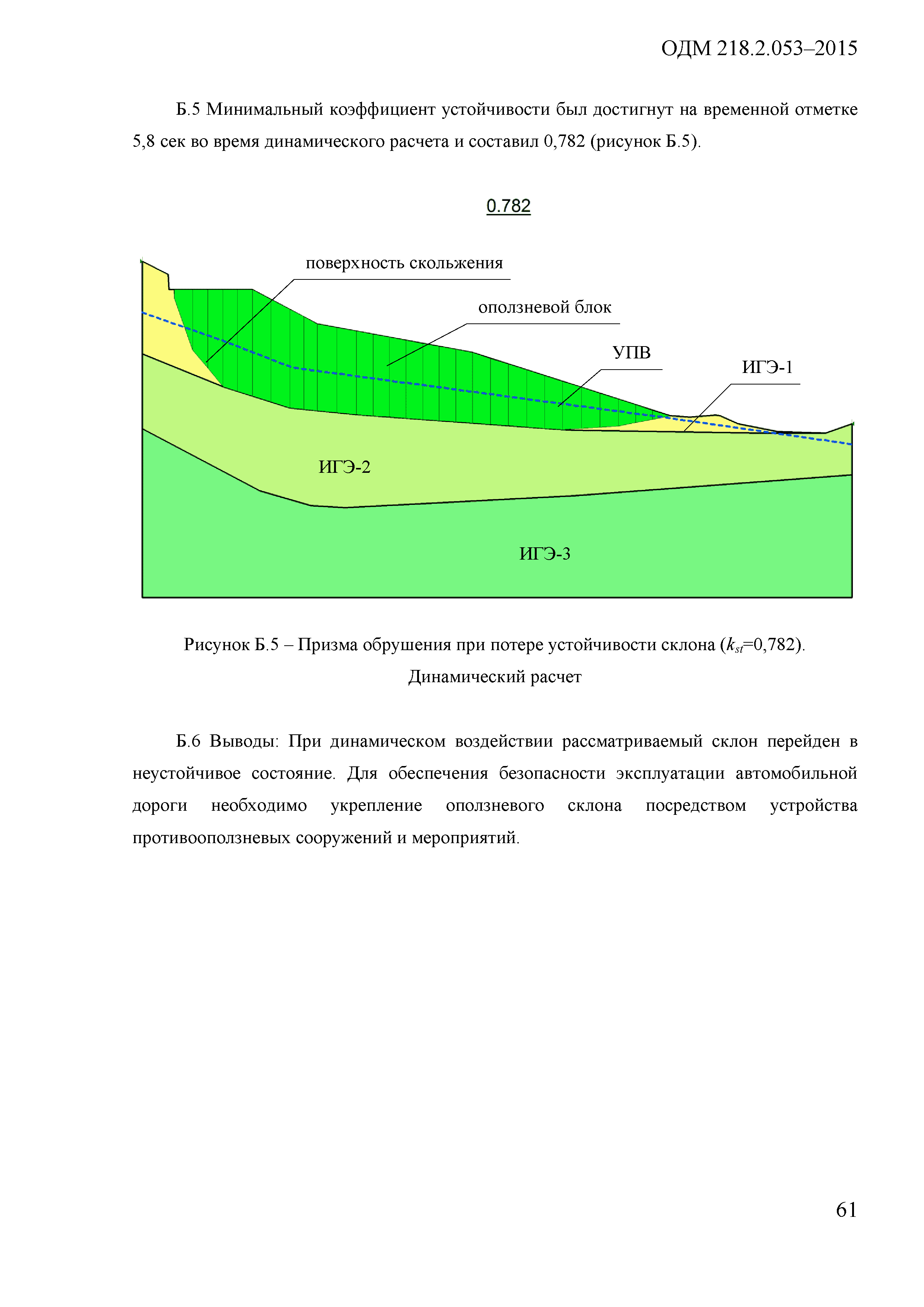 ОДМ 218.2.053-2015