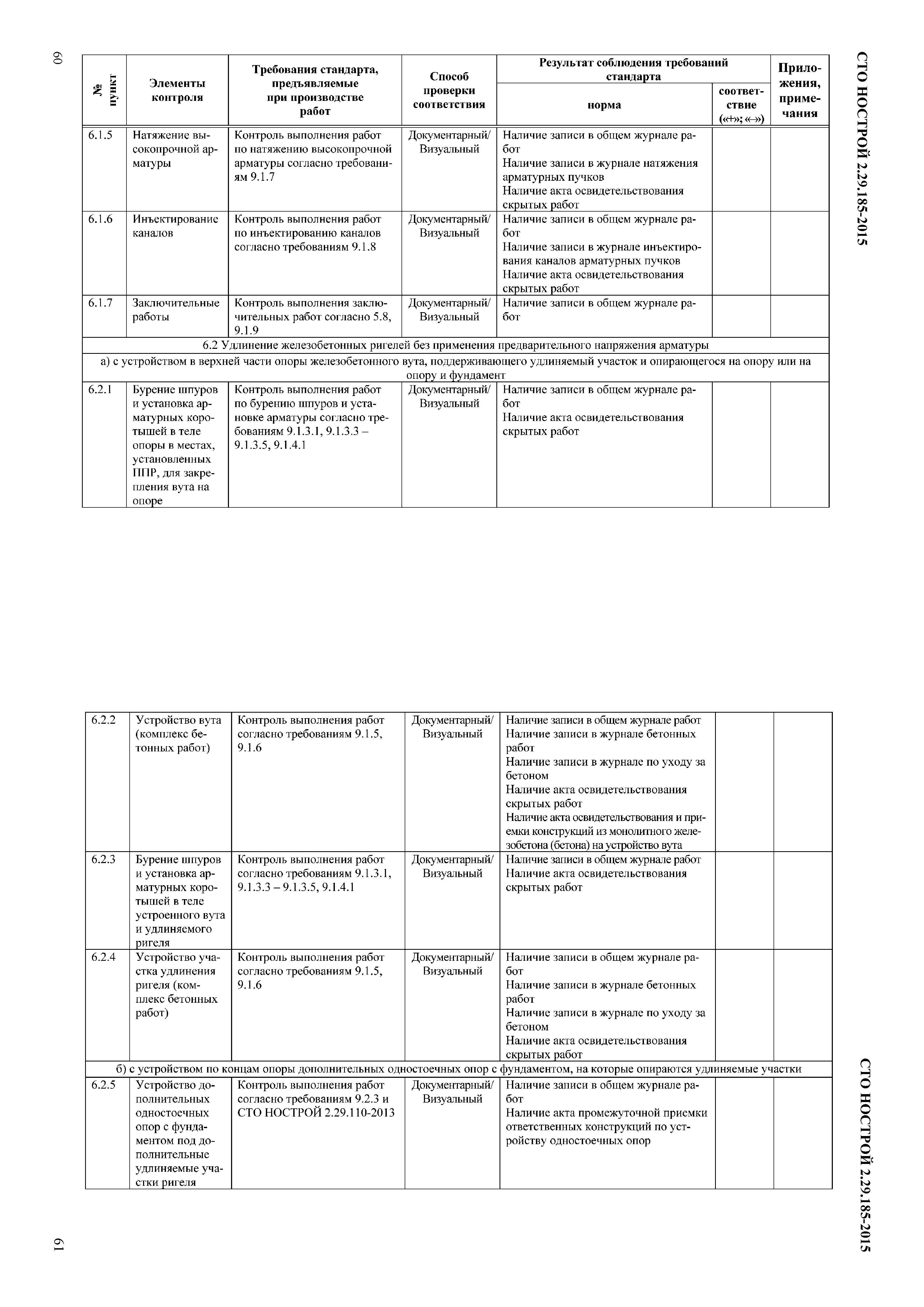 СТО НОСТРОЙ 2.29.185-2015