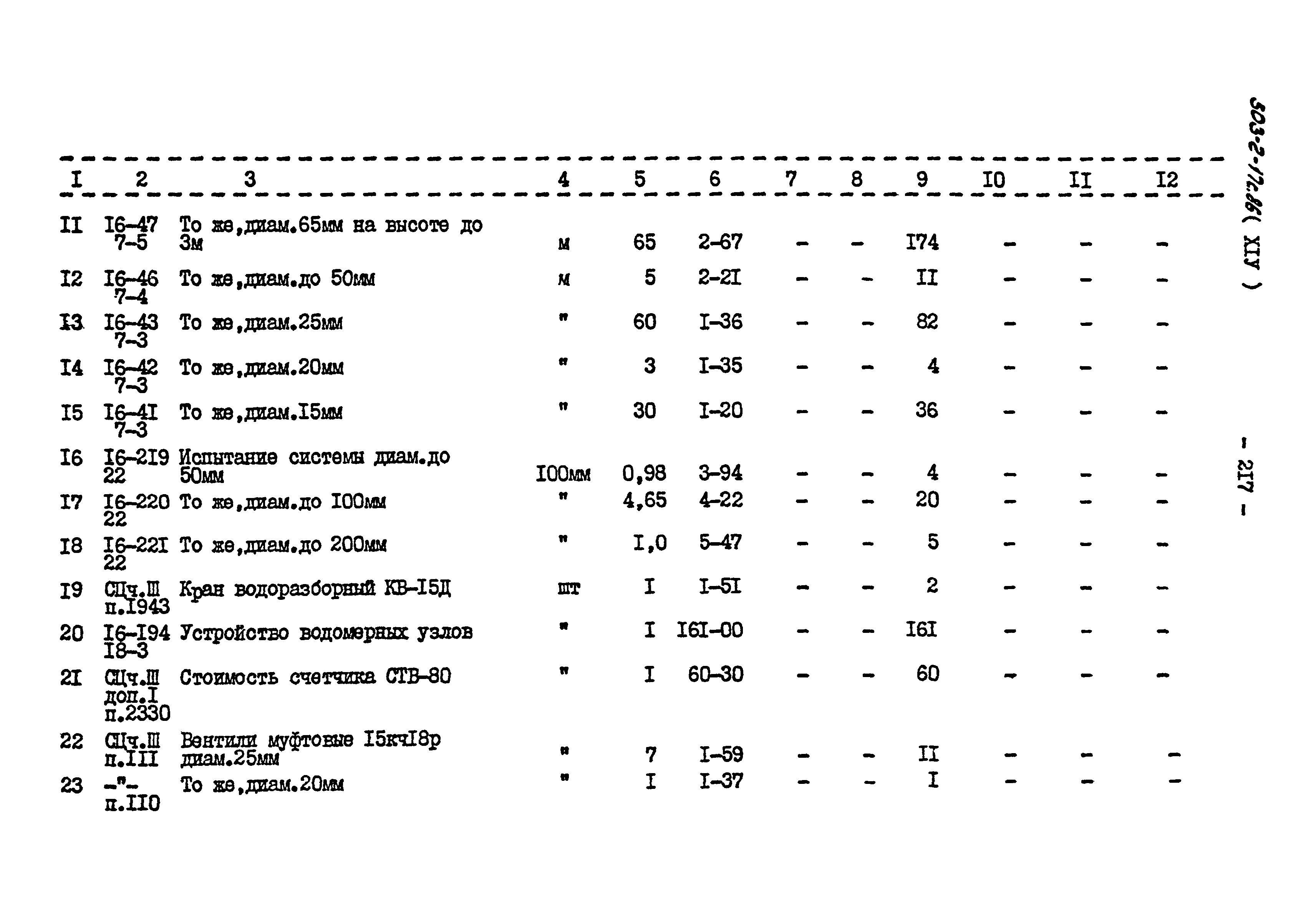 Типовой проект 503-2-17с.86