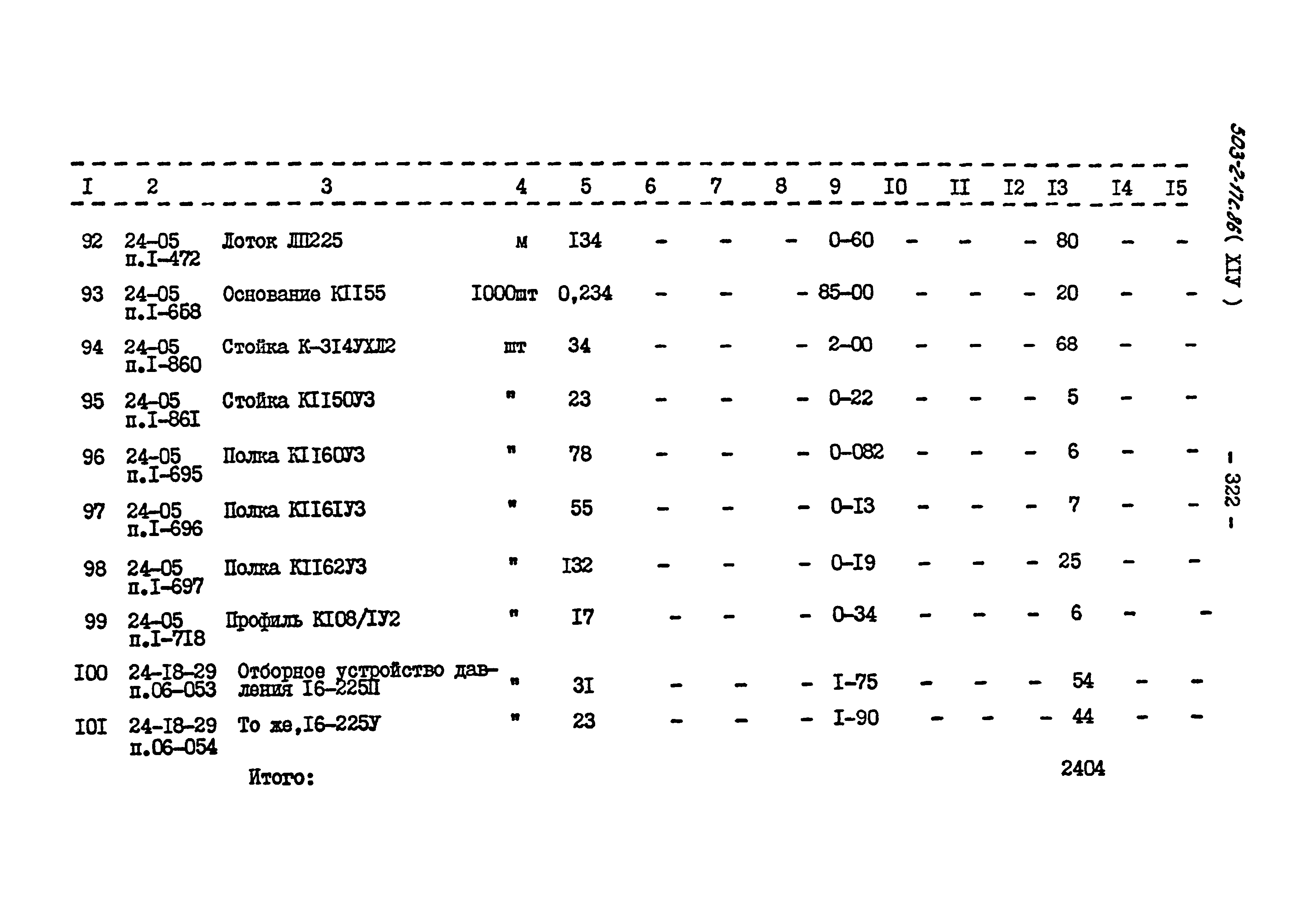Типовой проект 503-2-17с.86