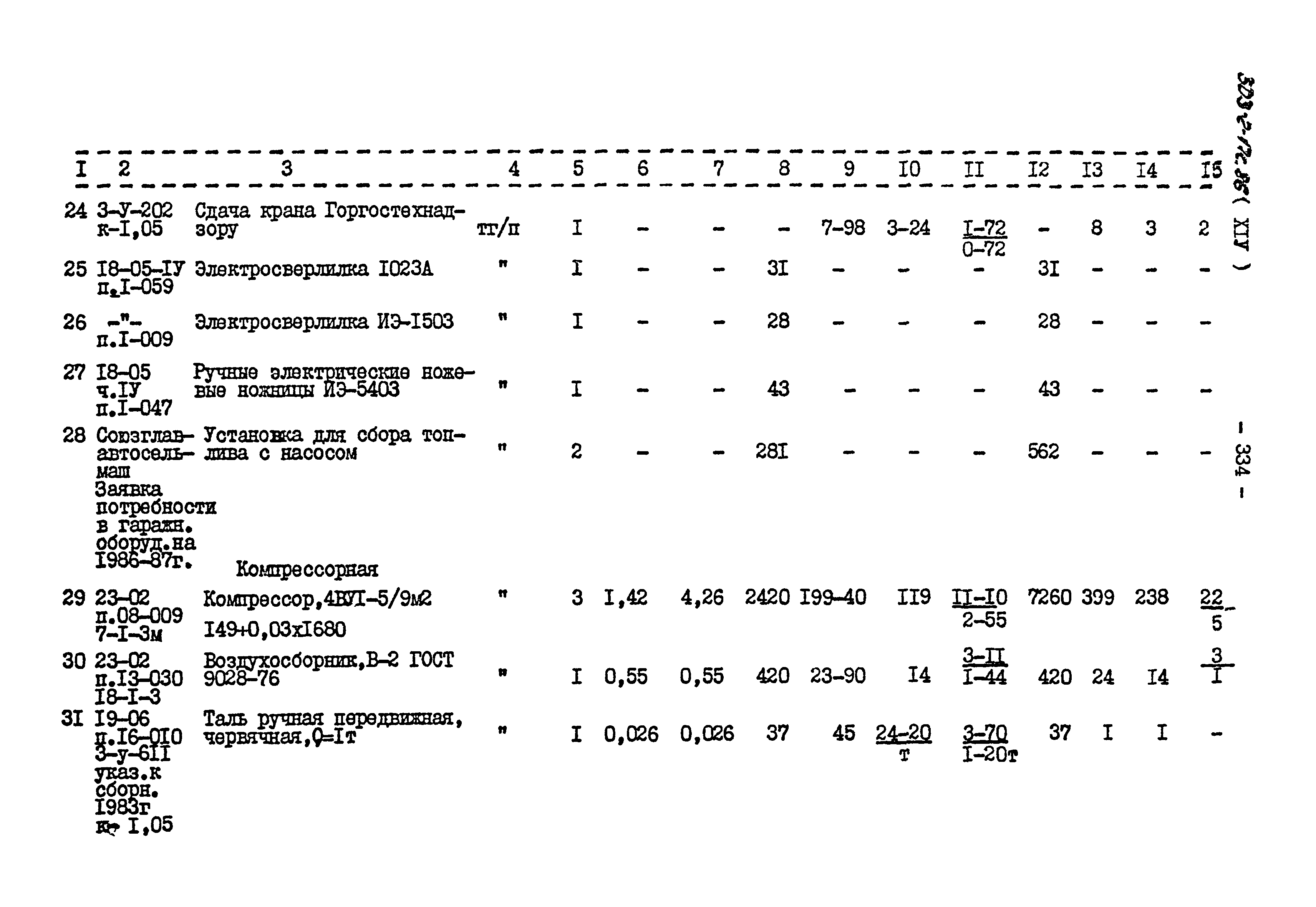 Типовой проект 503-2-17с.86