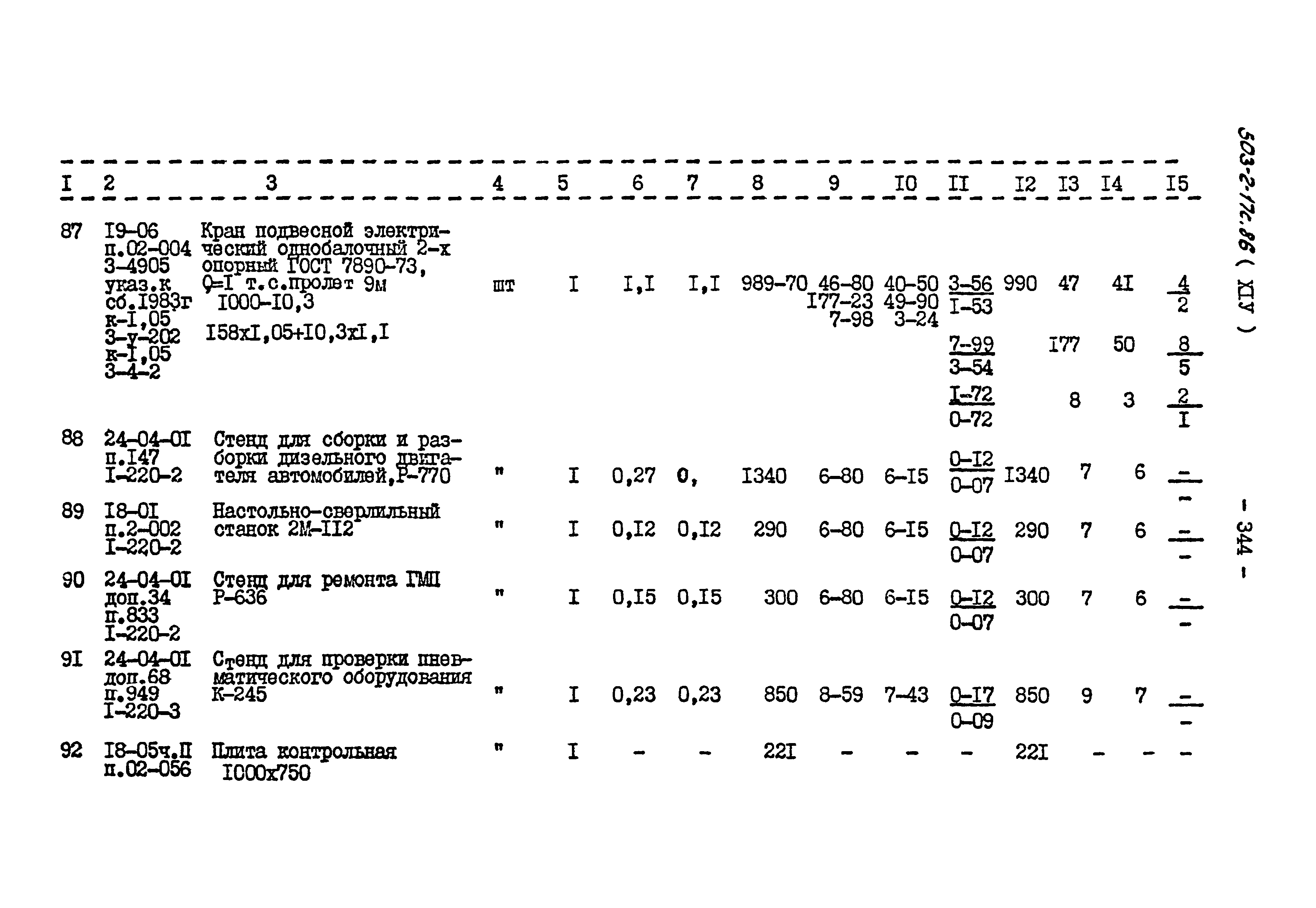 Типовой проект 503-2-17с.86