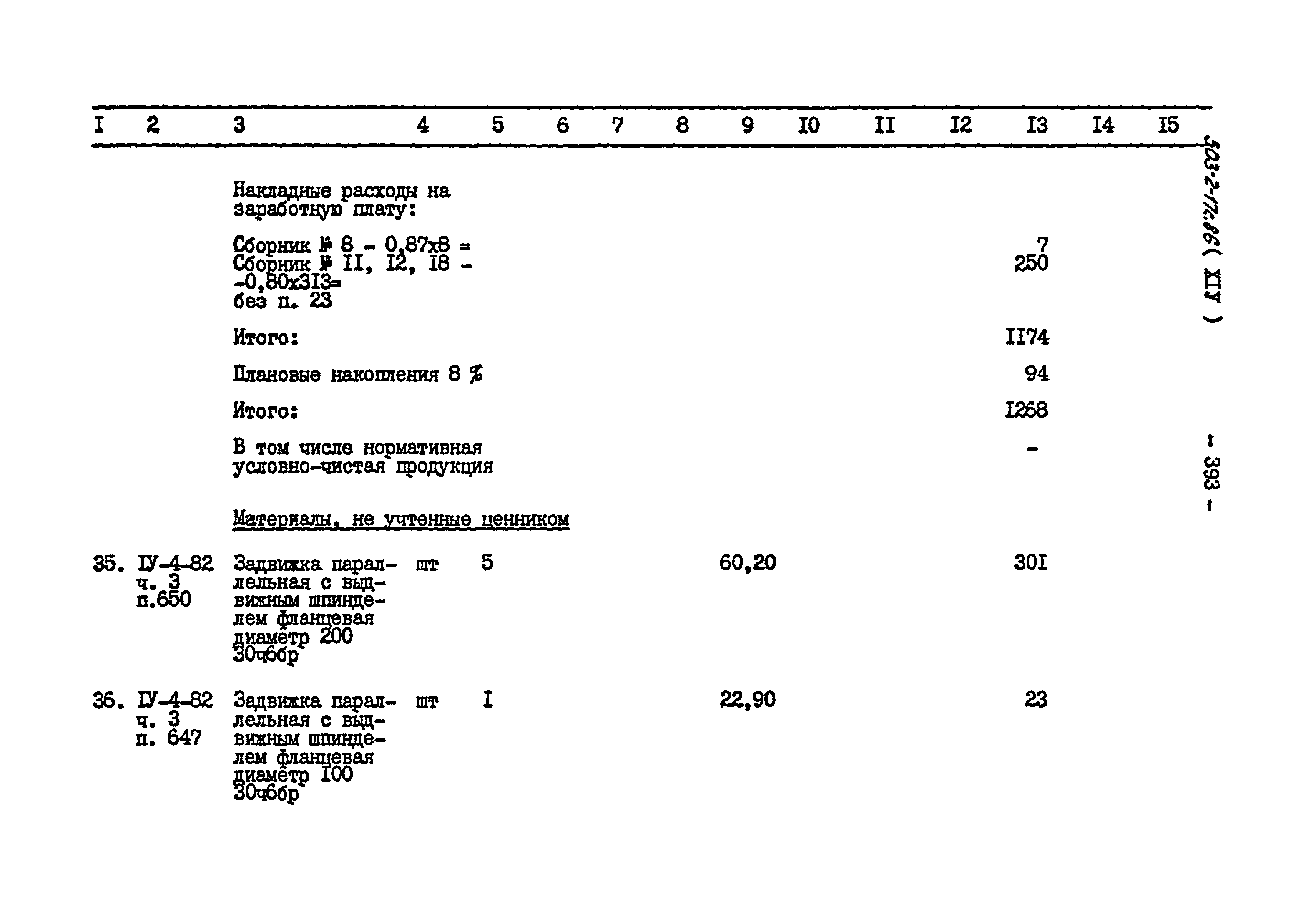 Типовой проект 503-2-17с.86