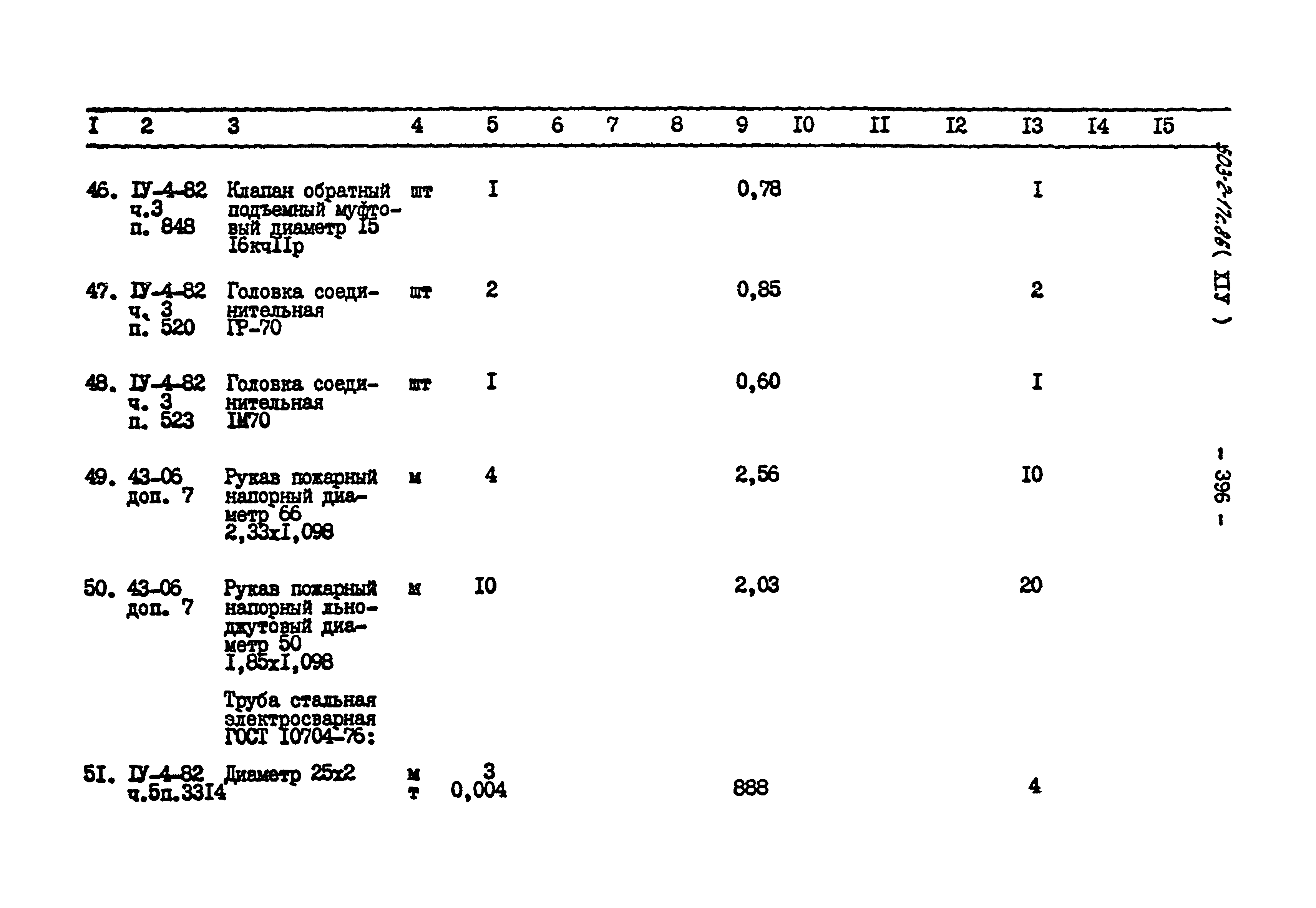 Типовой проект 503-2-17с.86